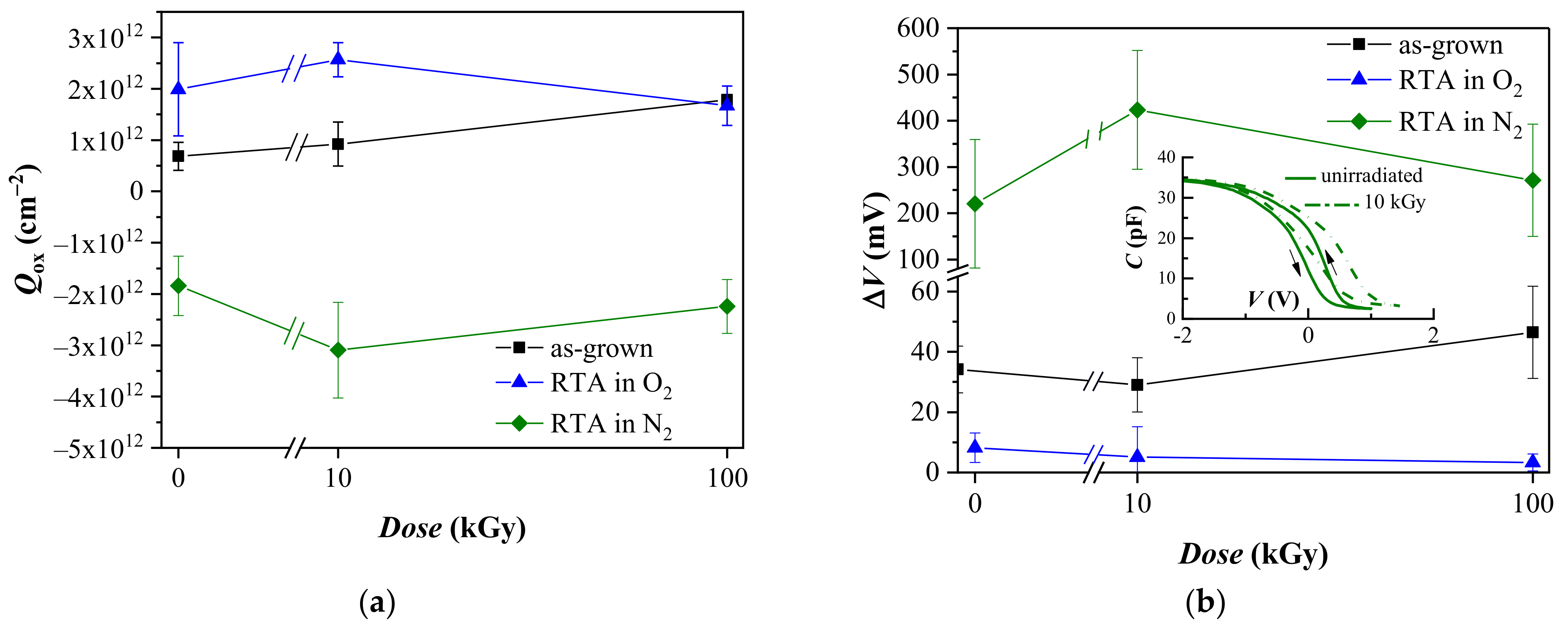 Materials Free Full Text Radiation Tolerance And Charge Trapping Enhancement Of Ald Hfo2 Al2o3 Nanolaminated Dielectrics Html