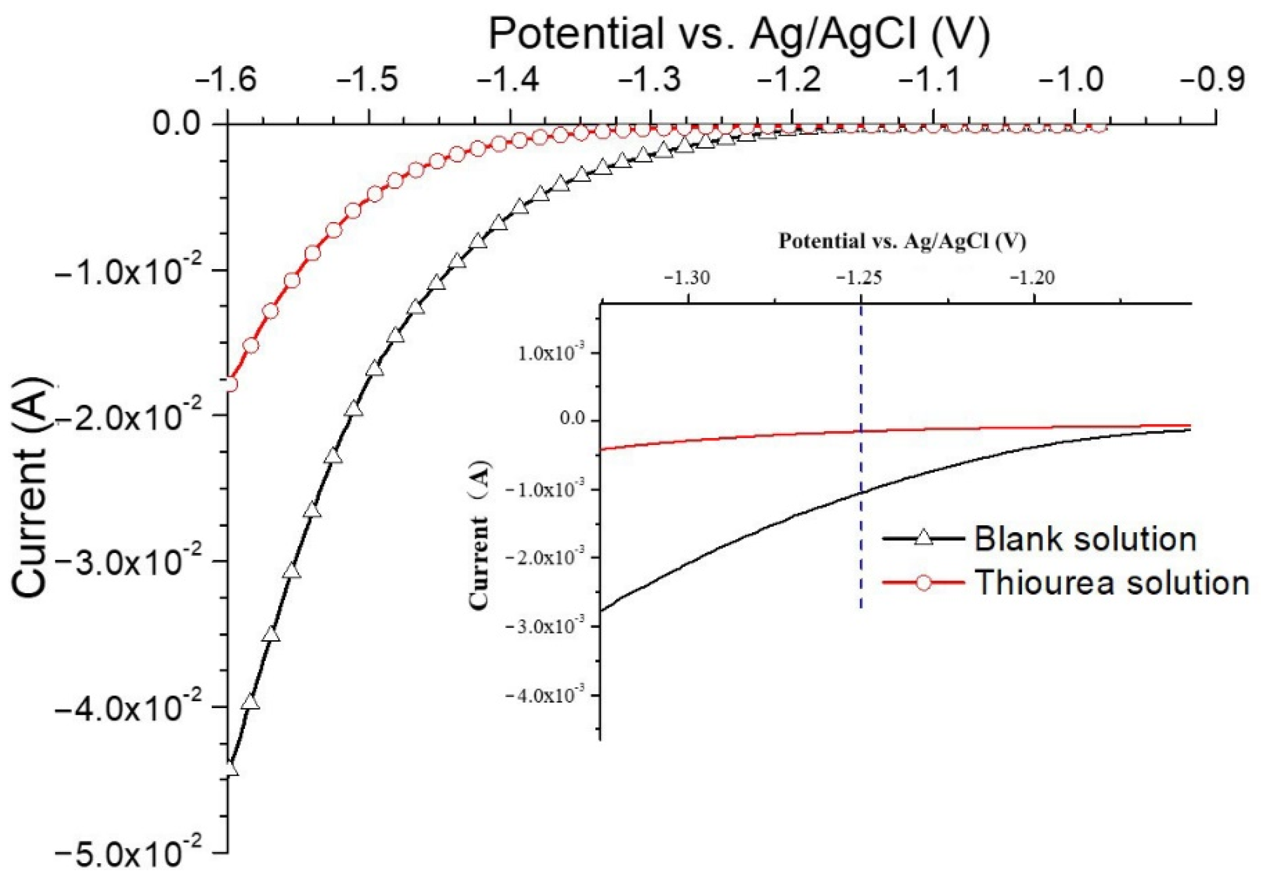 Materials 14 00851 g005 Materials 14 00851 g005