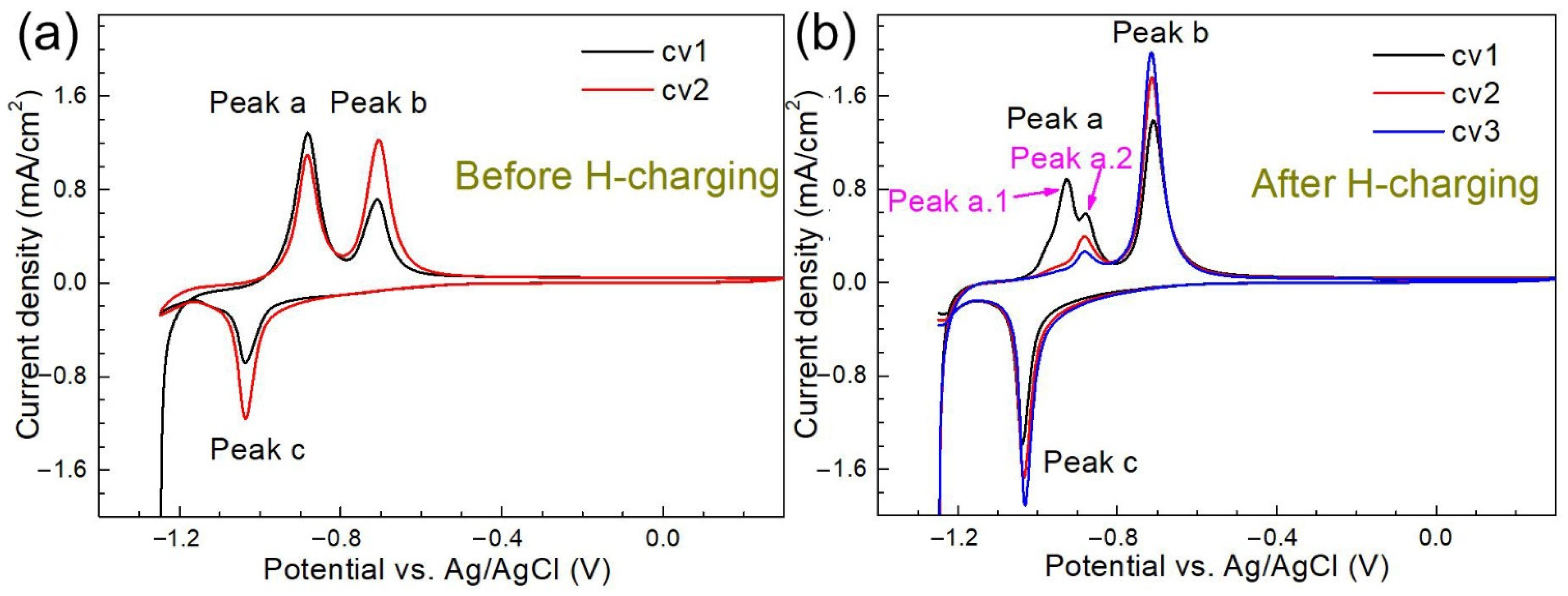 Materials 14 00851 g007 Materials 14 00851 g007