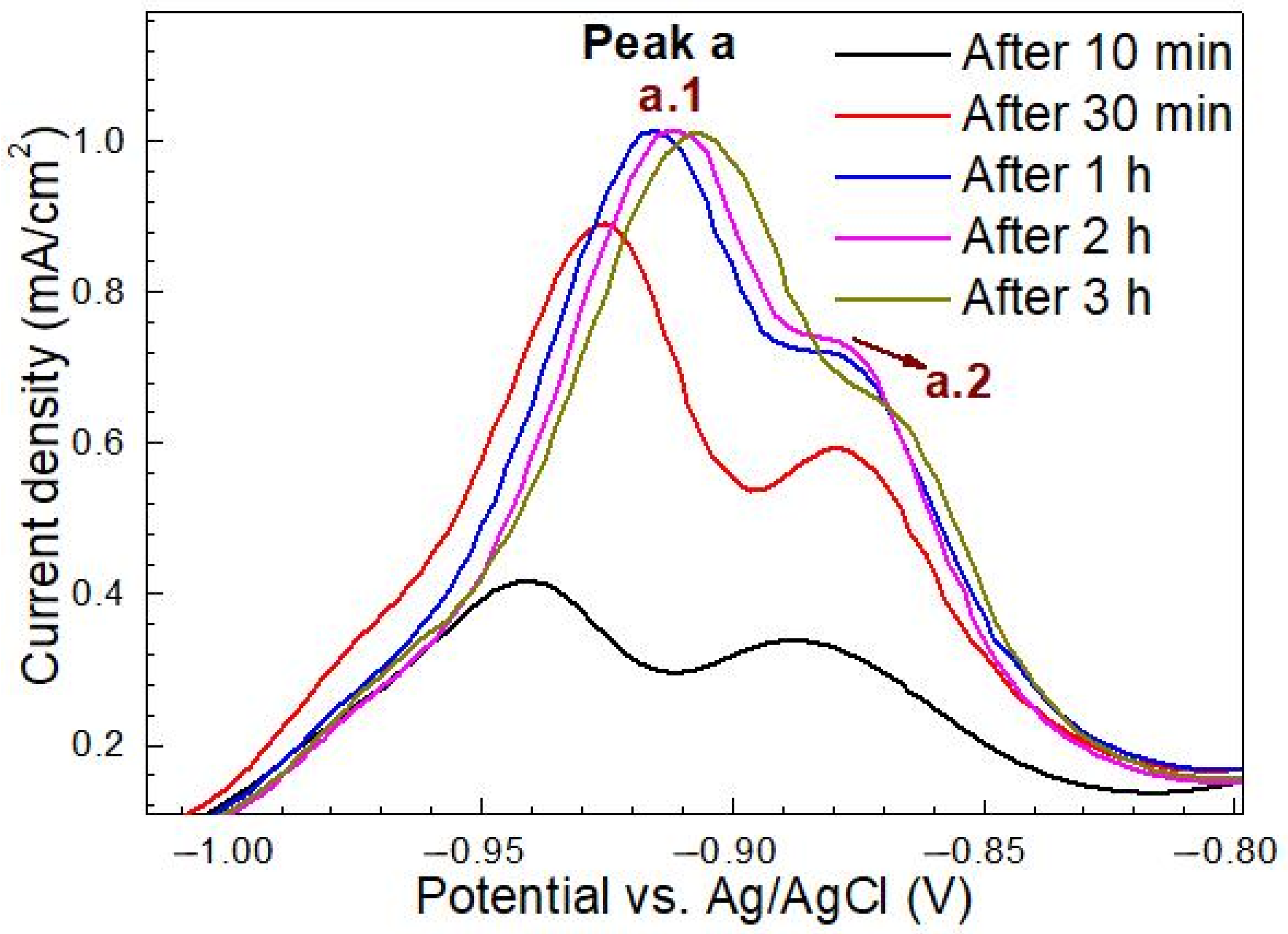 Materials 14 00851 g008 Materials 14 00851 g008