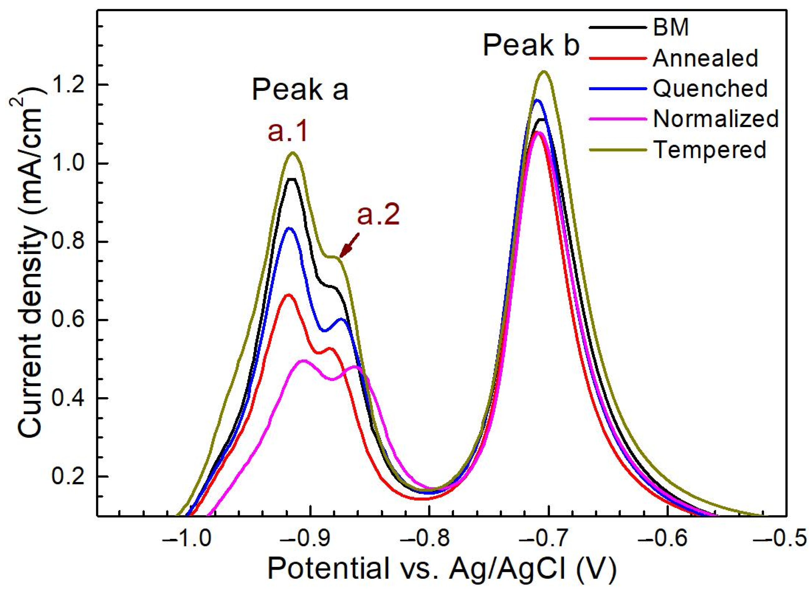 Materials 14 00851 g009 Materials 14 00851 g009