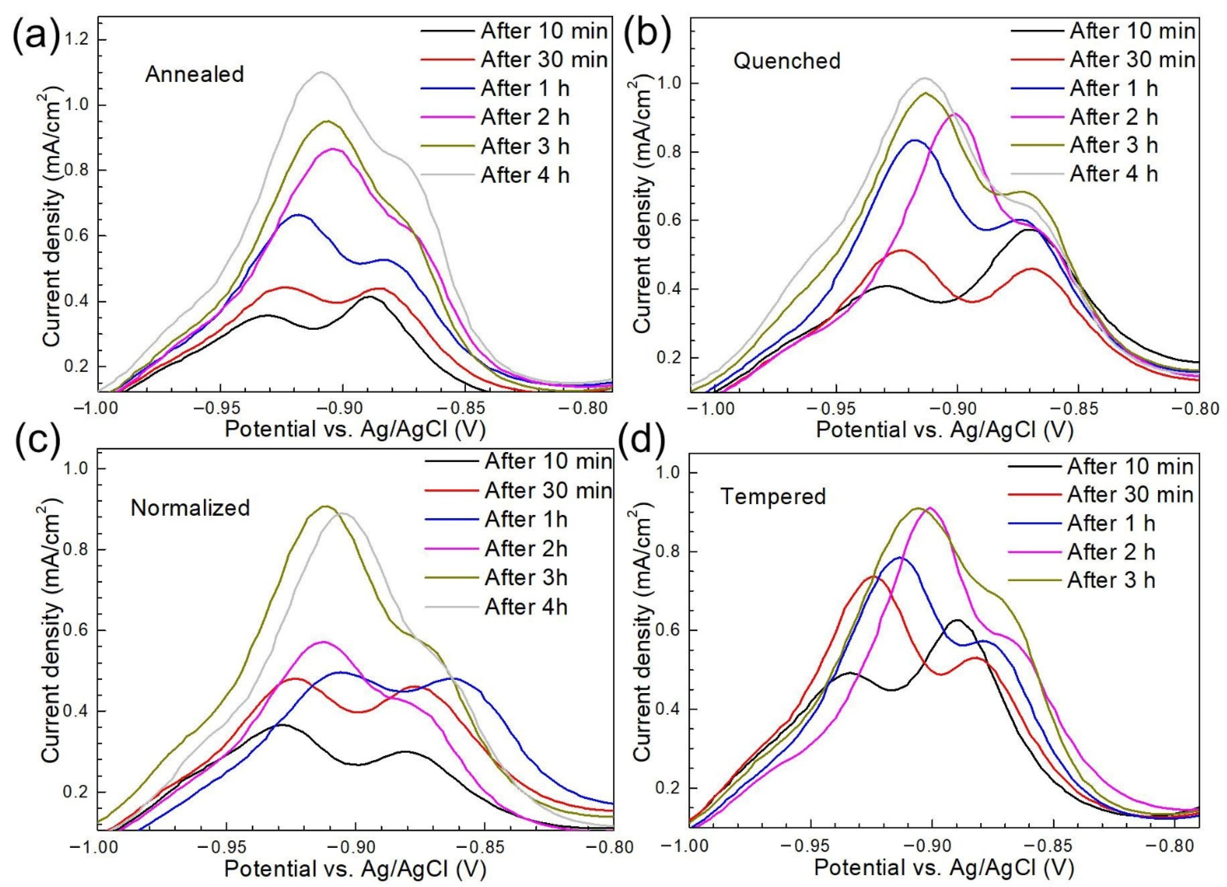 Materials 14 00851 g010 Materials 14 00851 g010
