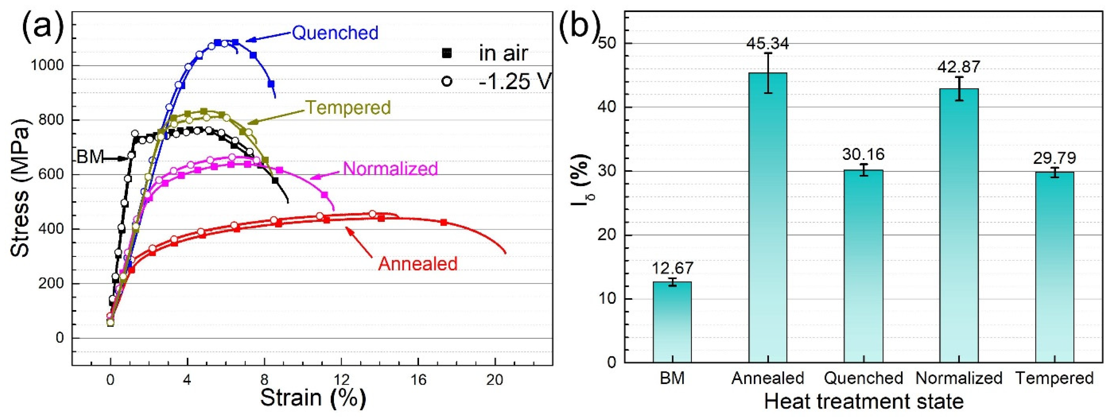 Materials 14 00851 g014 Materials 14 00851 g014