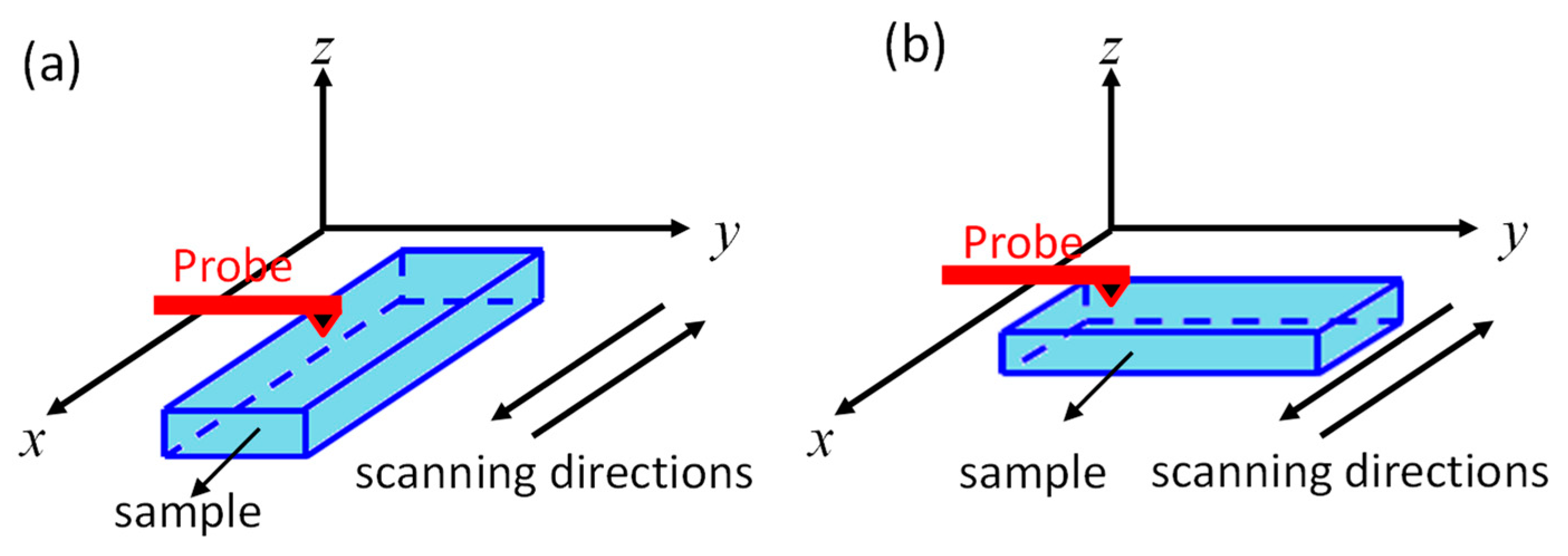 Materials 14 00855 g001