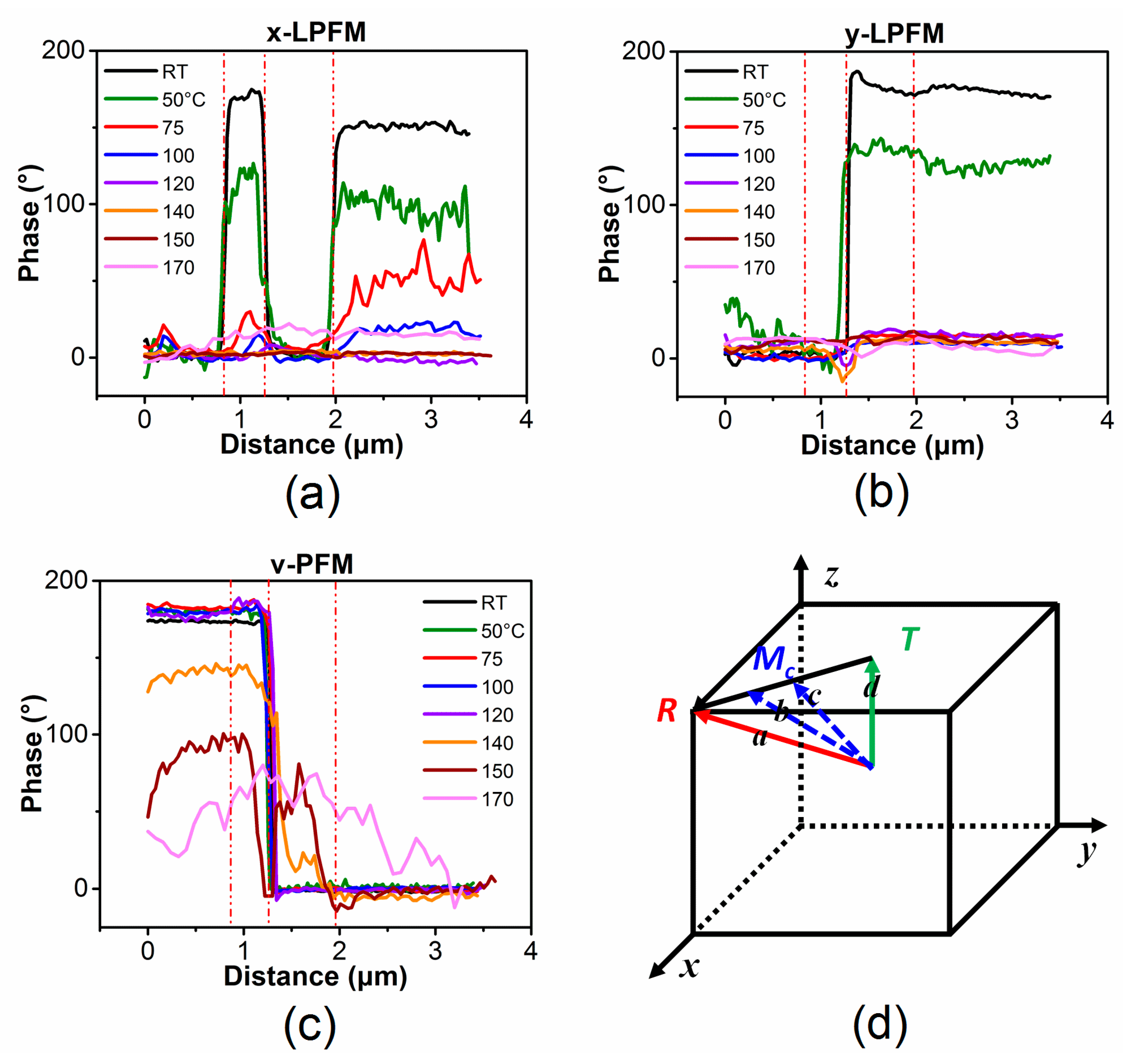 Materials 14 00855 g008