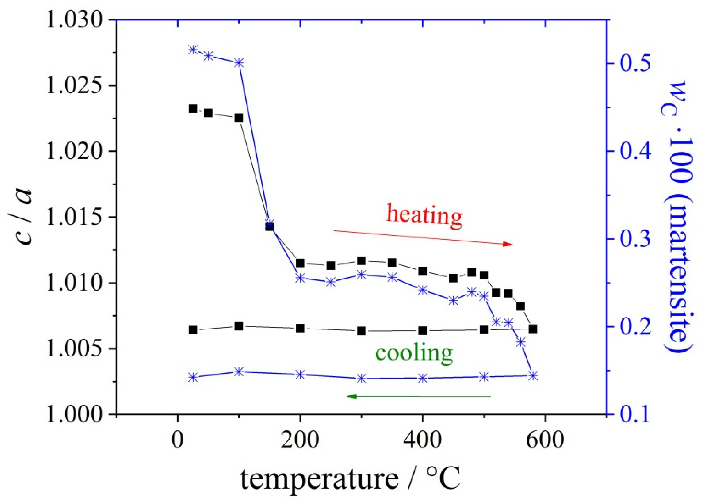 Materials 14 00899 g004