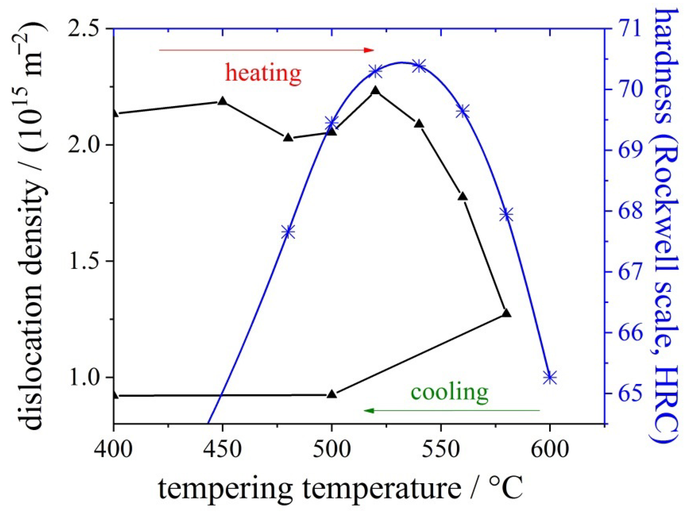 Materials 14 00899 g005