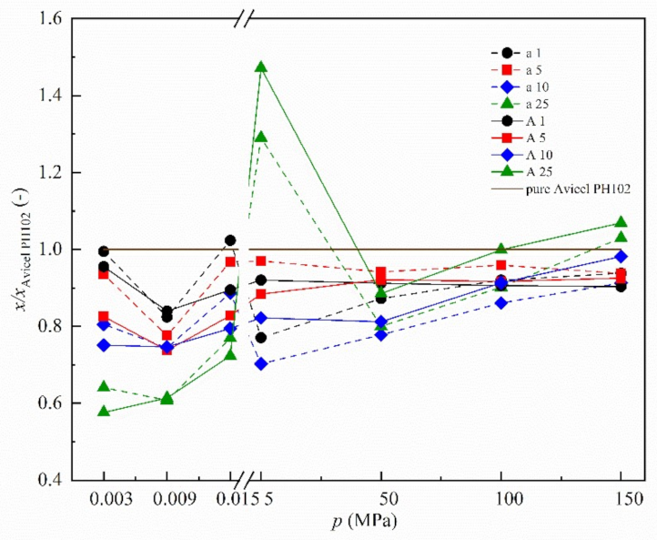 Materials 14 00900 g003