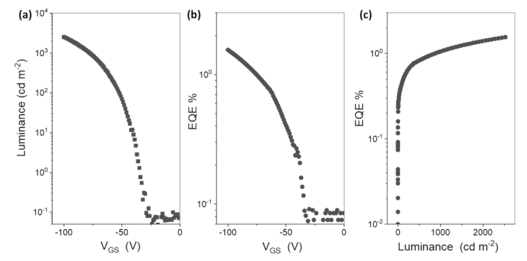 Materials 14 00901 g003 Materials 14 00901 g003