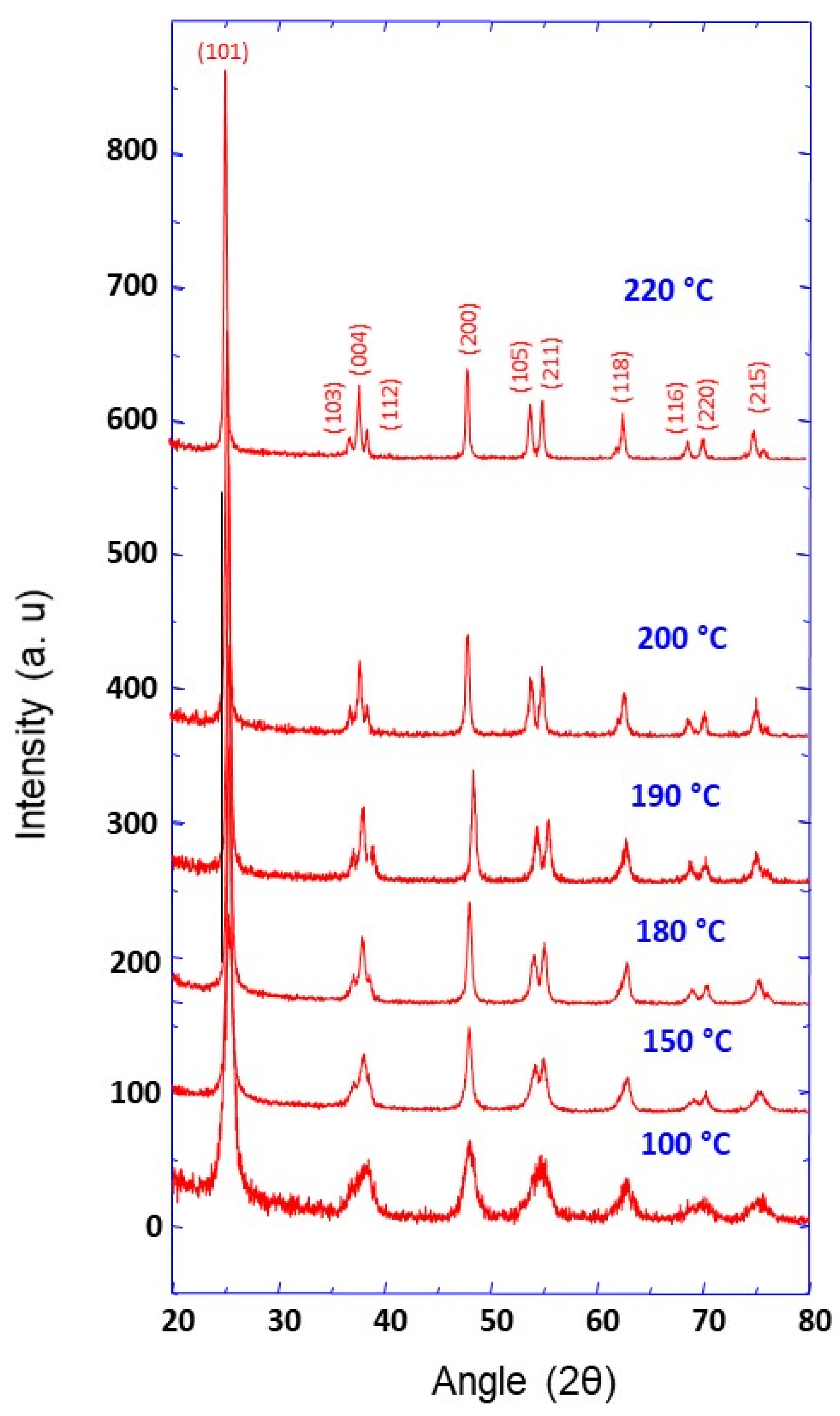 Materials 14 00916 g001 Materials 14 00916 g001