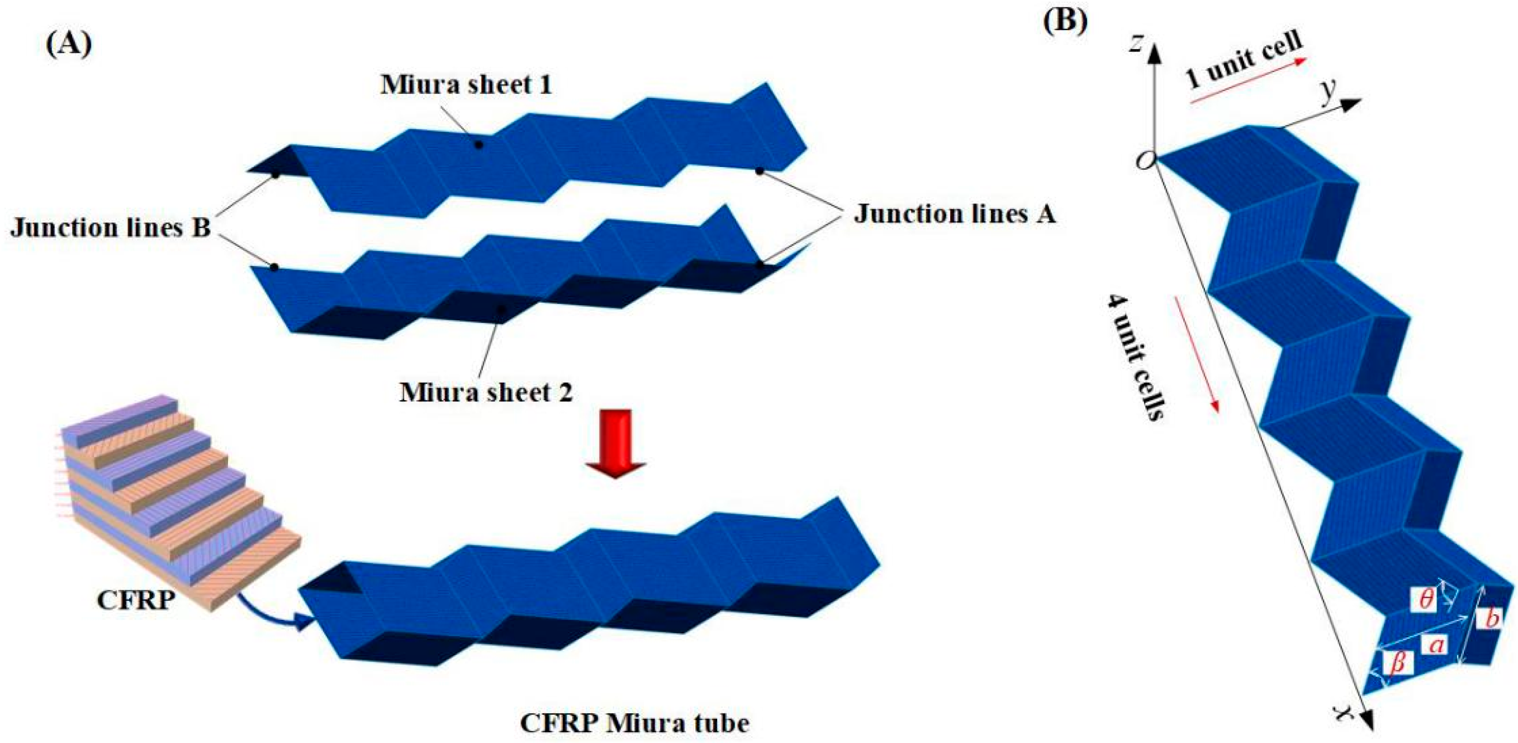 Materials 14 00917 g001