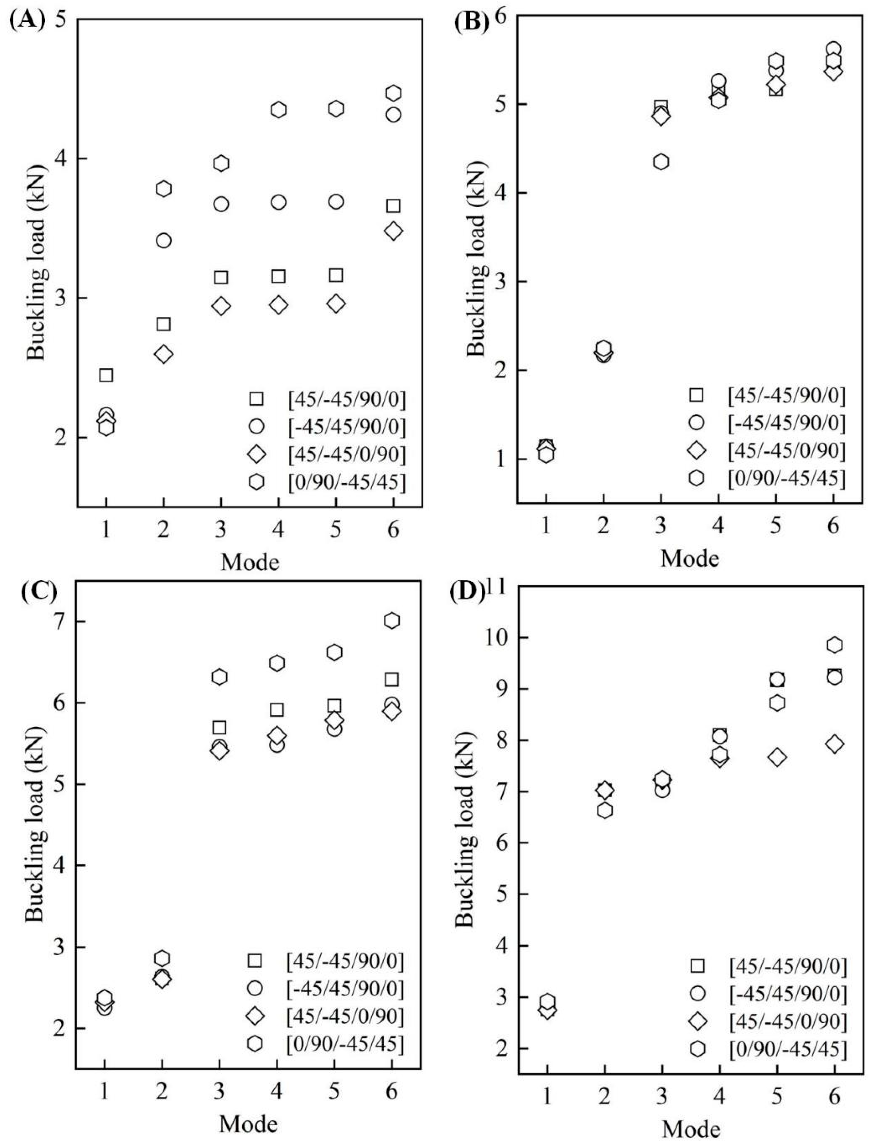 Materials 14 00917 g007