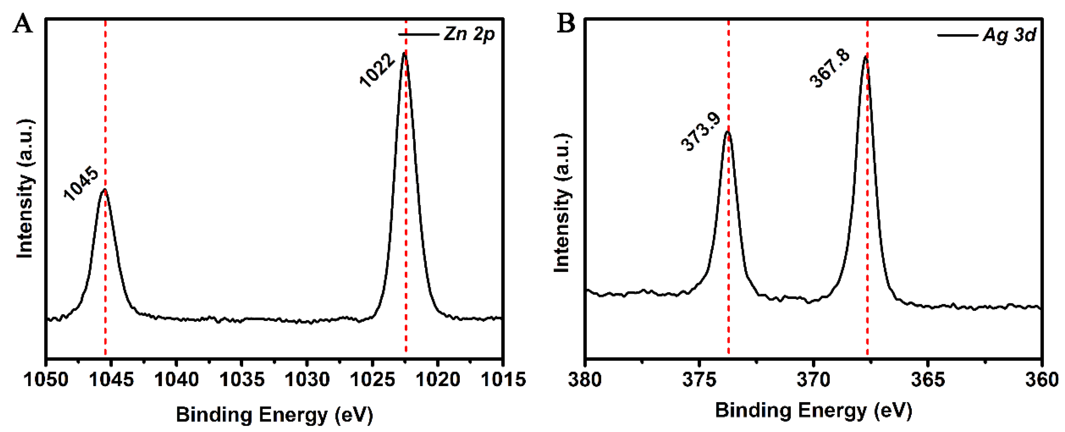 Materials 14 00922 g003