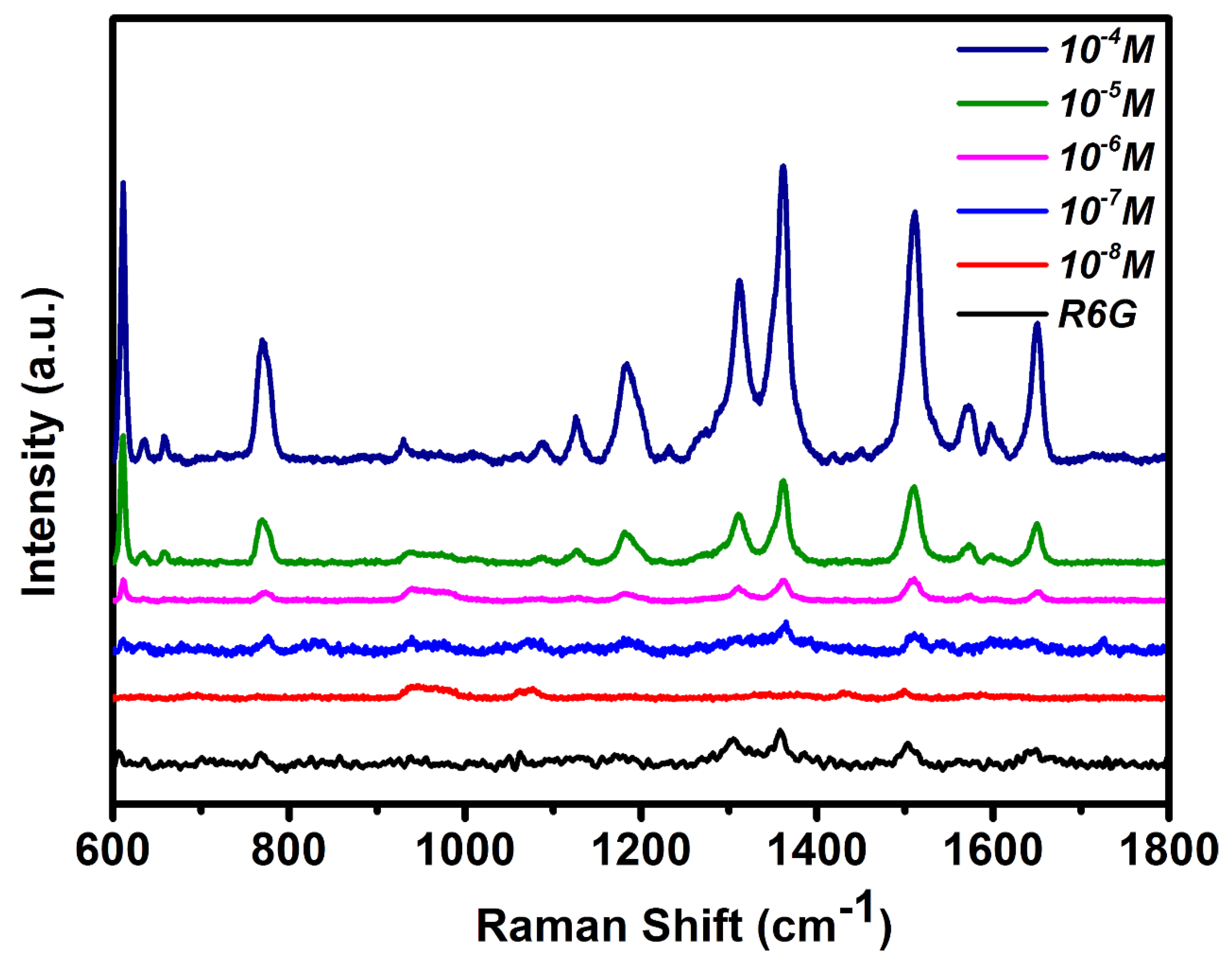 Materials 14 00922 g004