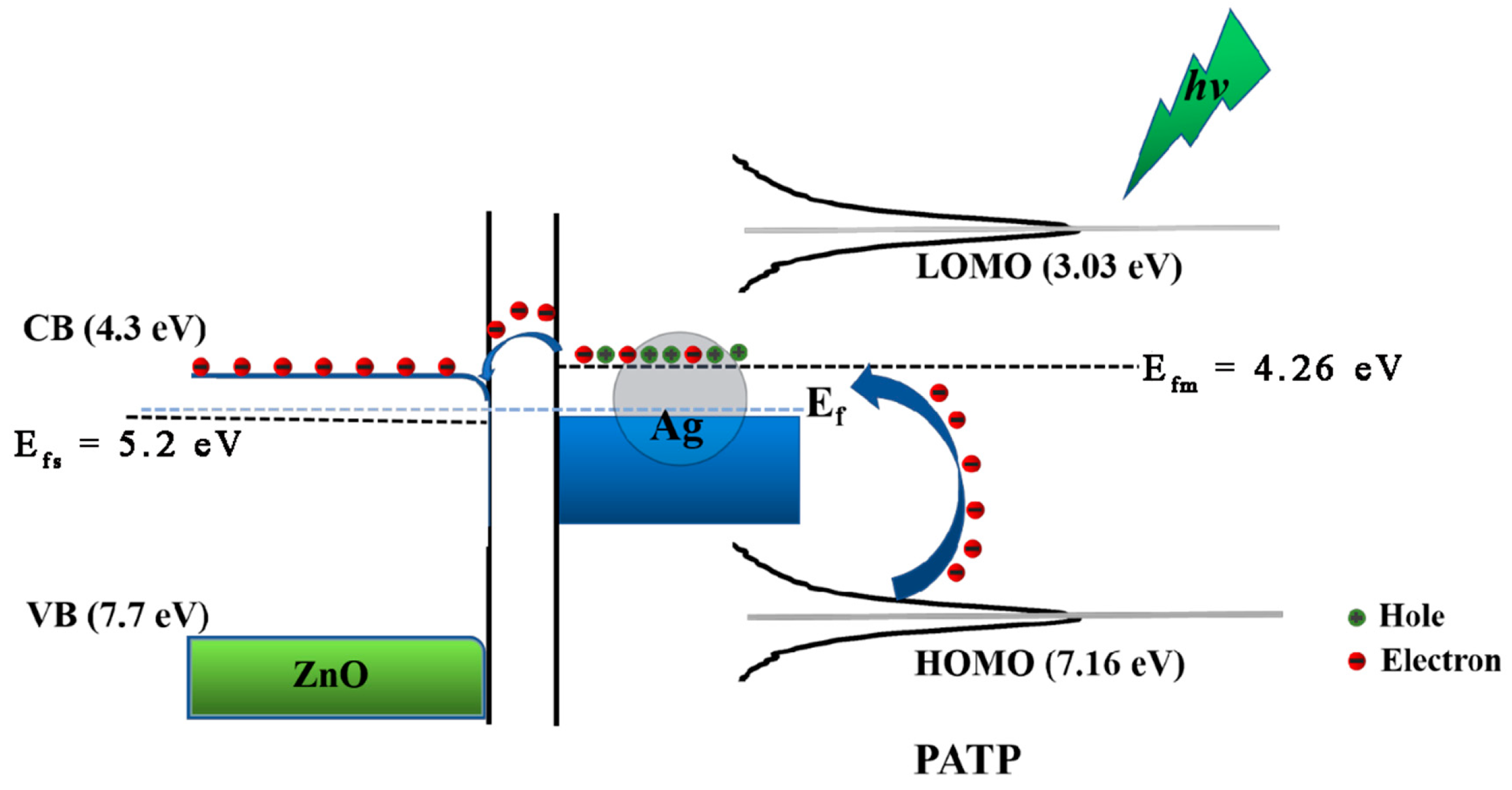 Materials 14 00922 sch001