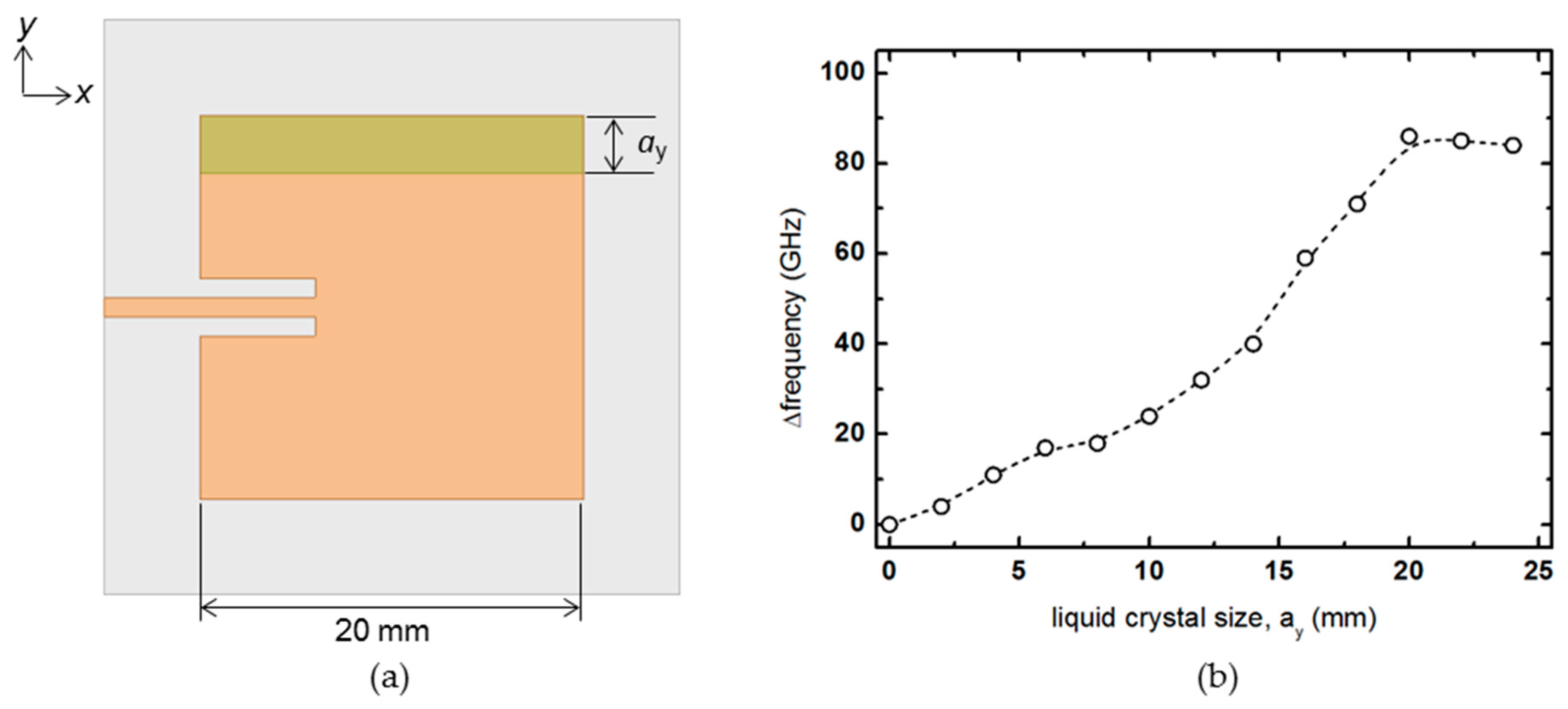 Materials 14 00932 g005
