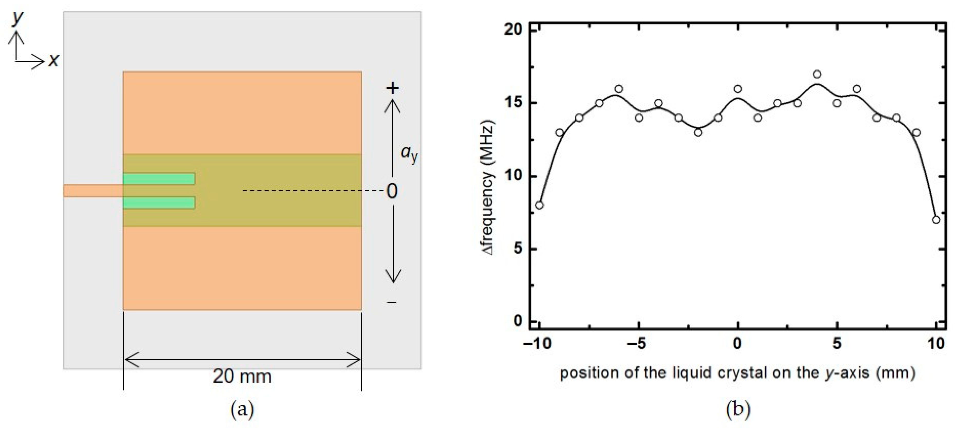 Materials 14 00932 g007