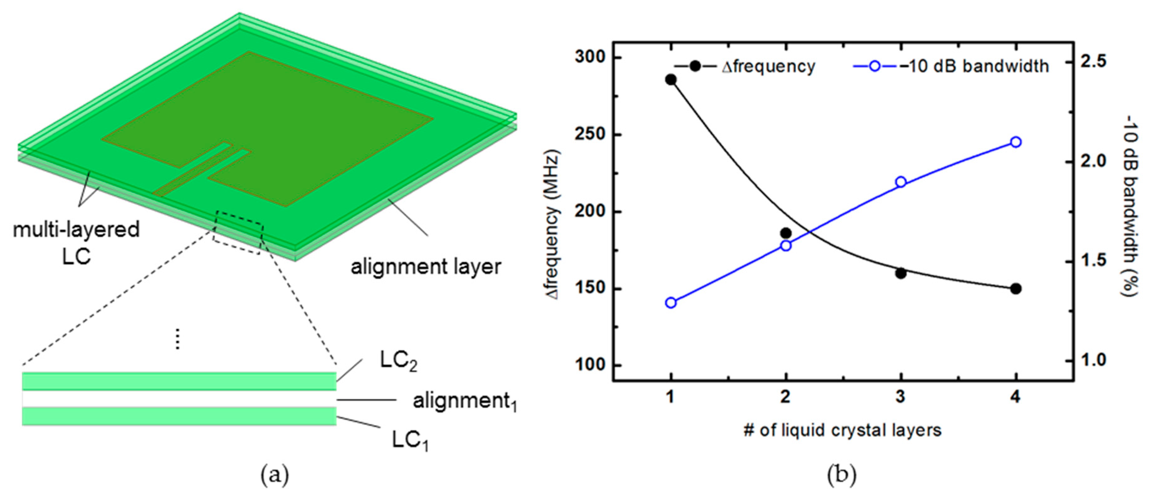 Materials 14 00932 g010