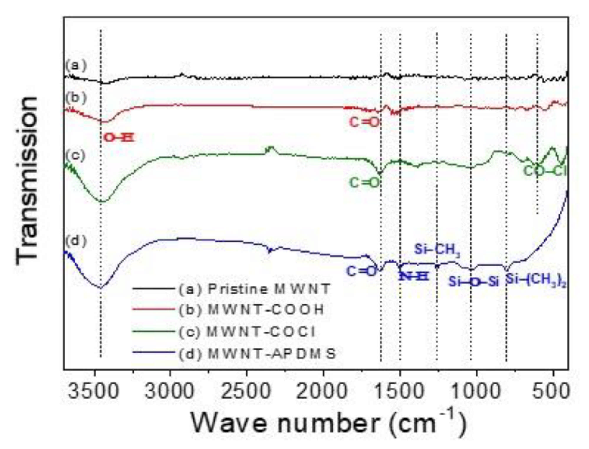 Materials 14 00948 g002