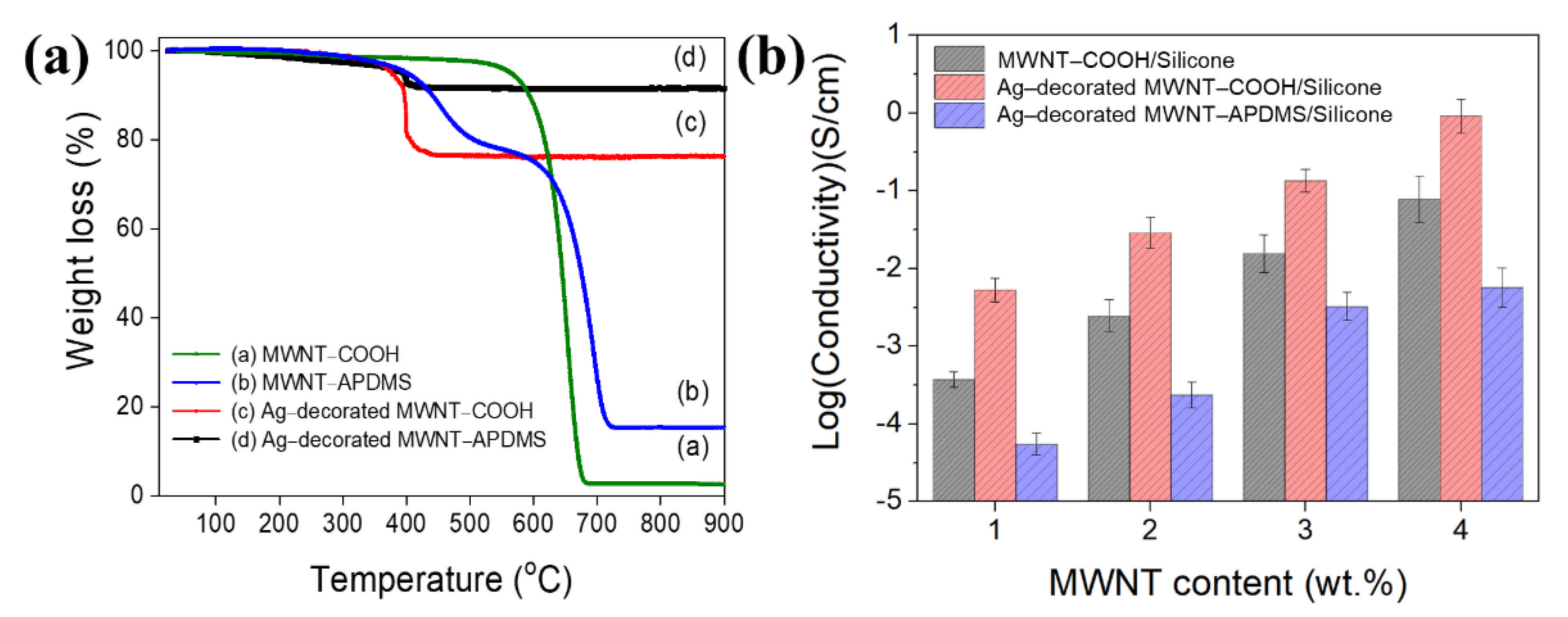 Materials 14 00948 g005