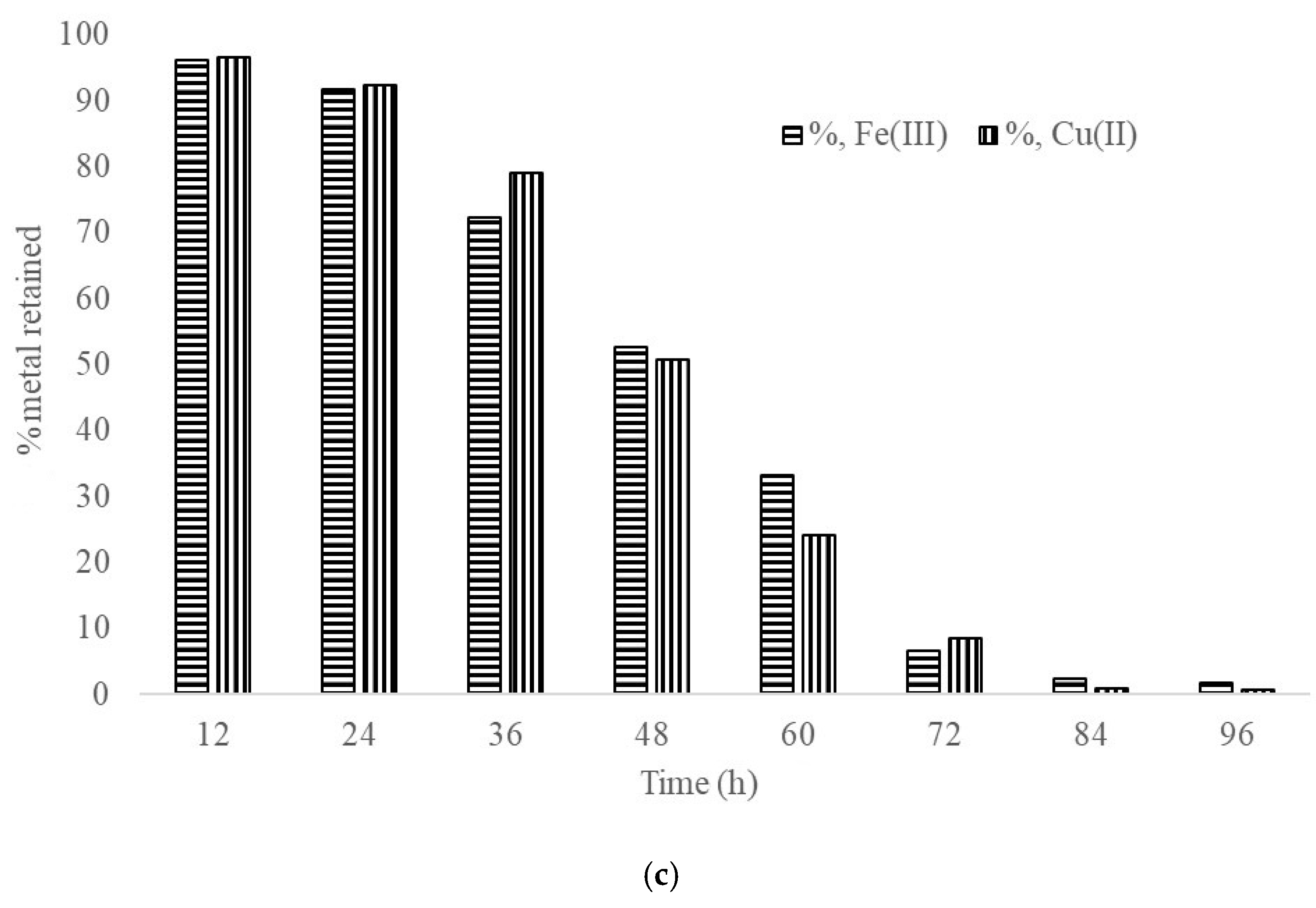 Materials 14 00956 g005b
