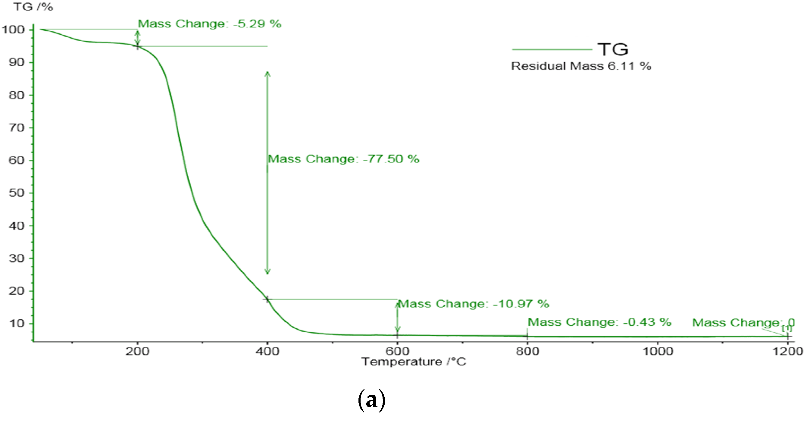 Materials 14 00956 g008a