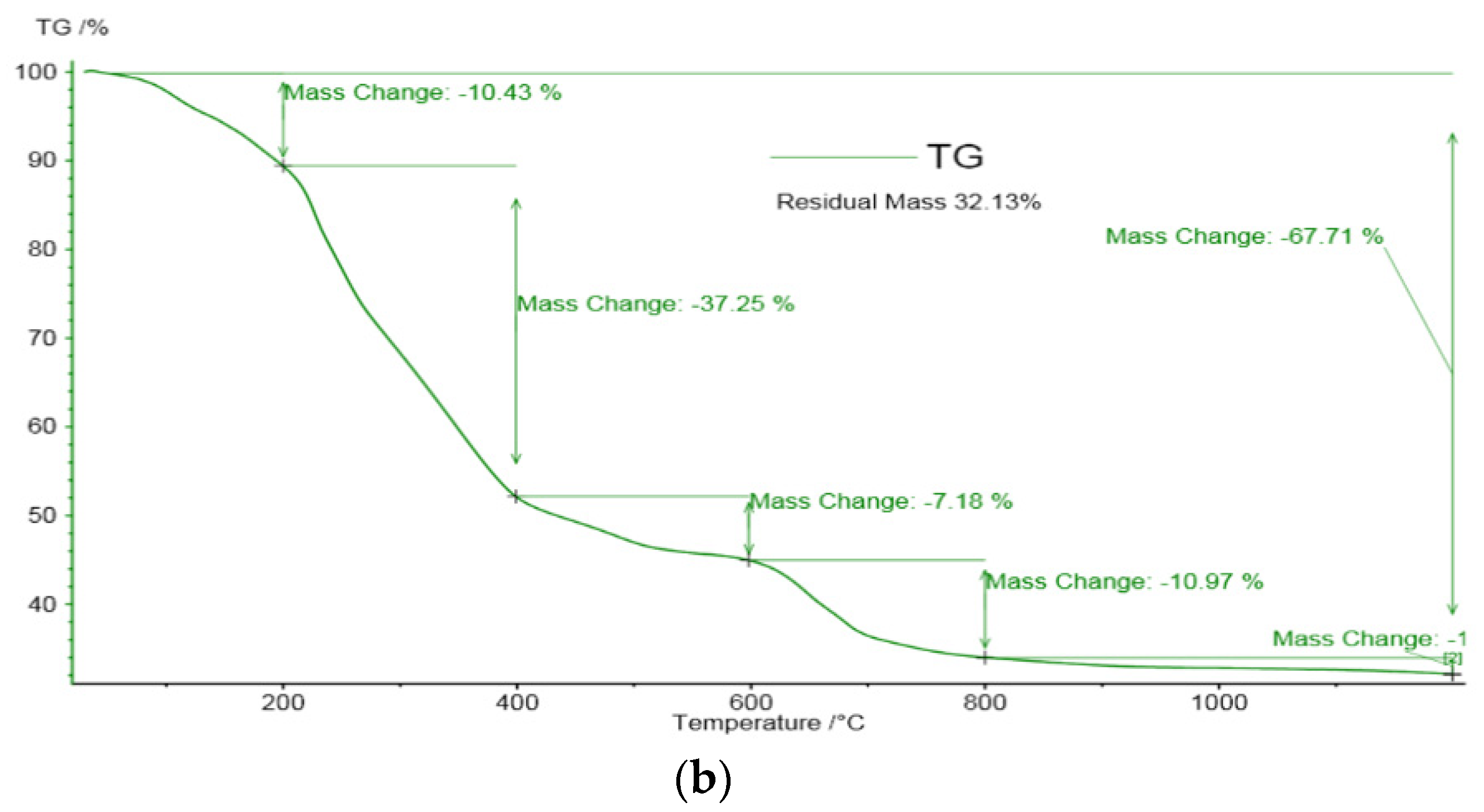 Materials 14 00956 g008b