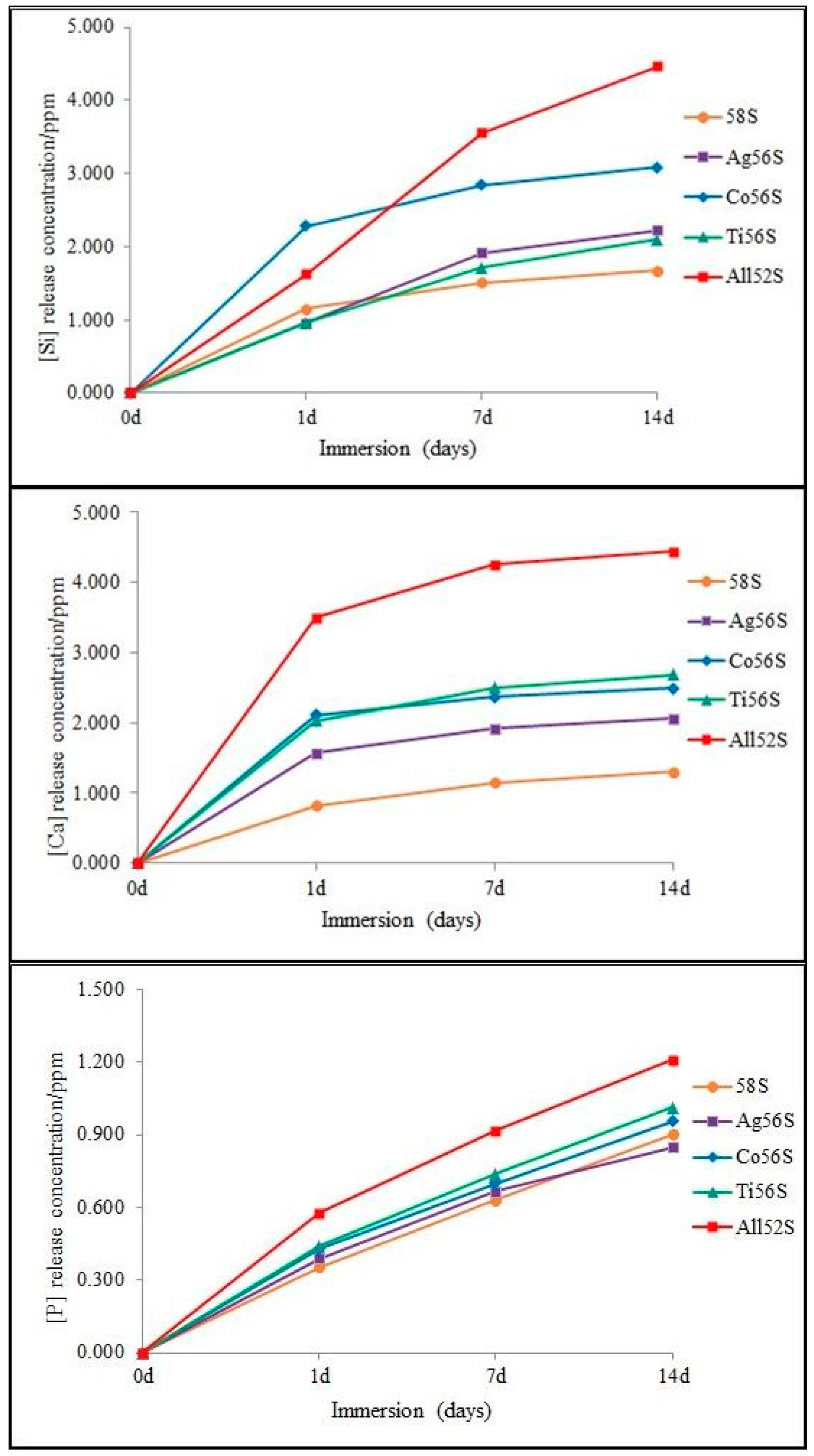 Materials 14 00961 g002