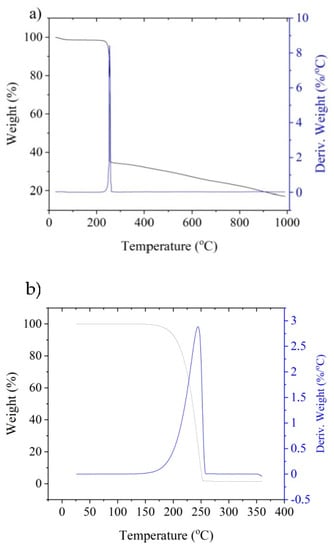 Materials Free Full Text Comparative Evaluation Of Cu Acac 2 And Cu M O O No3 L Arg 2 2 Bpy No3 N As Potential Precursors Of Electroless Metallization Of Laser Activated Polymer Materials Html