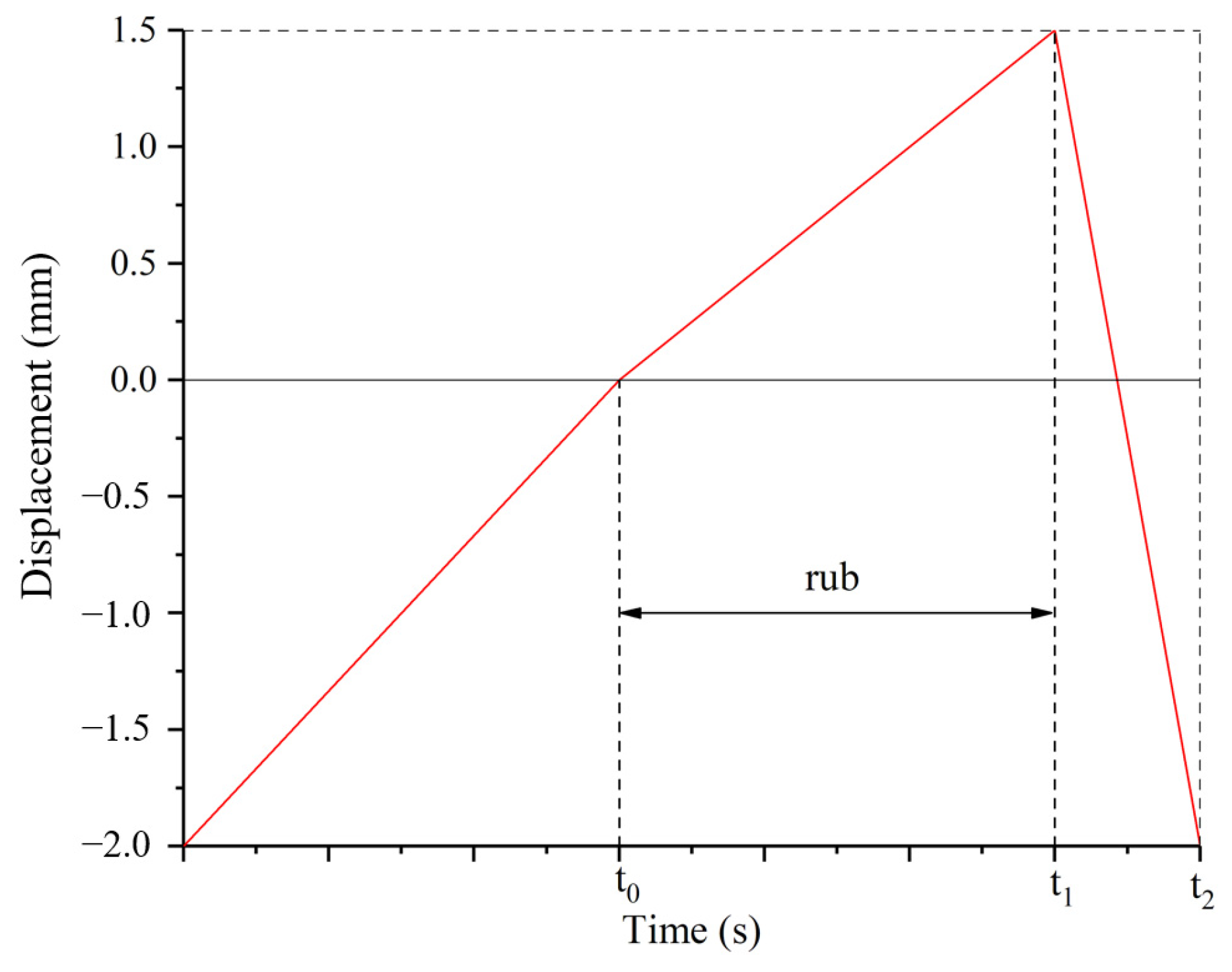 Materials 14 00979 g003