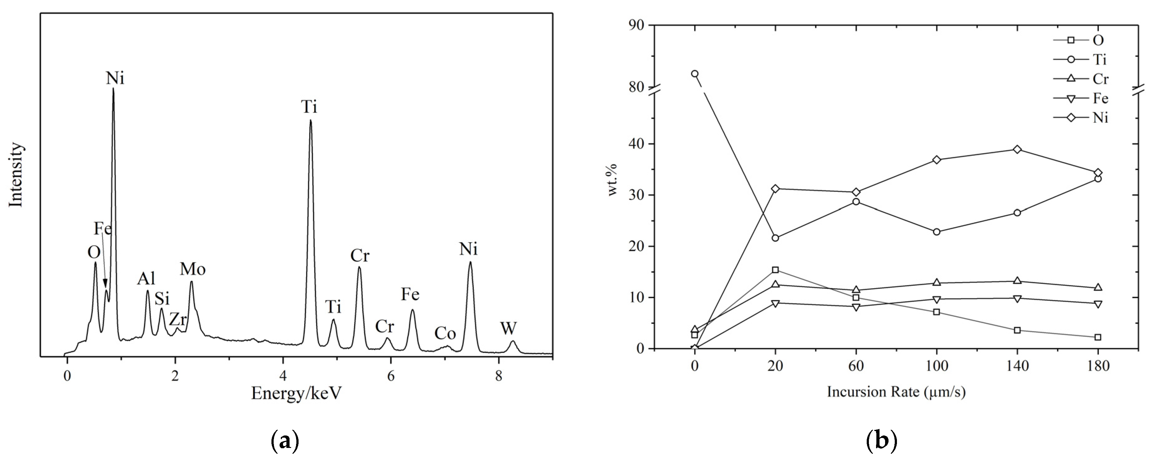 Materials 14 00979 g008
