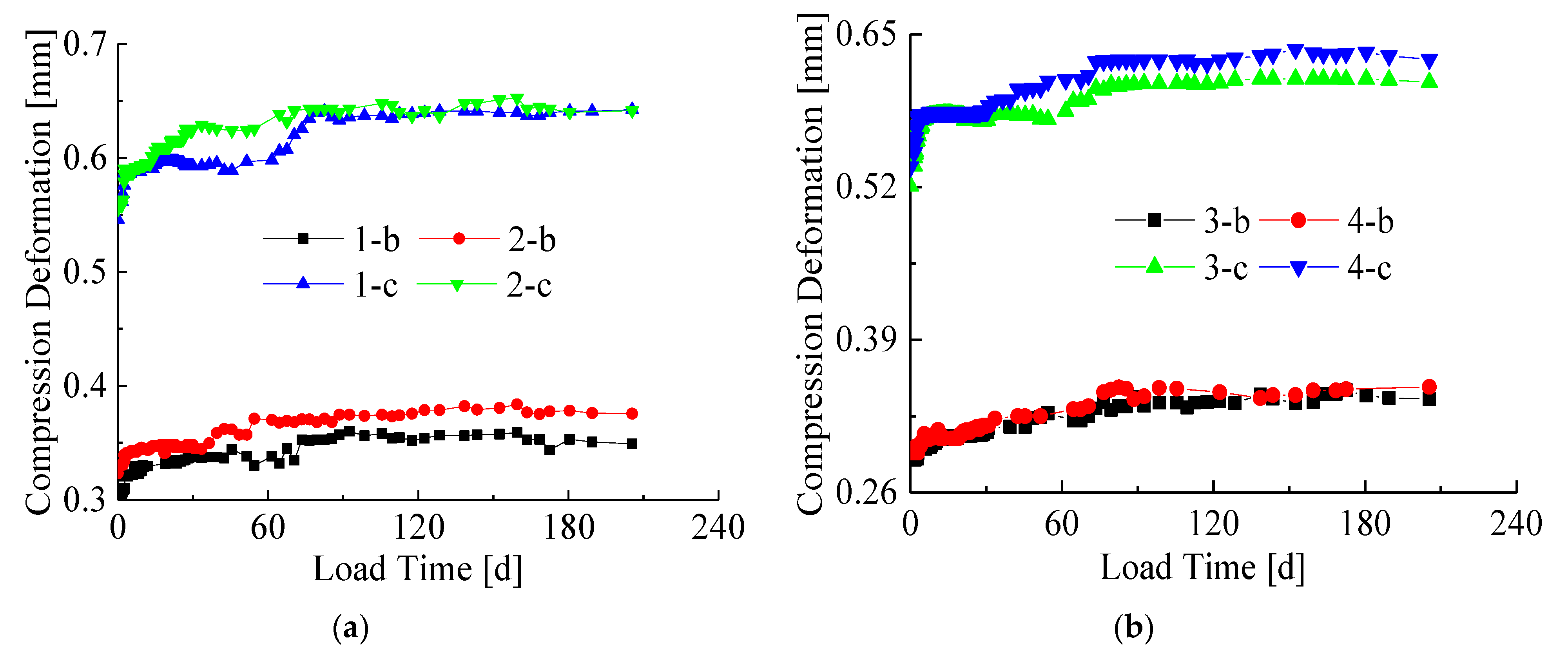 Nonlinear analysis of a bamboo plywood-steel composite I-section