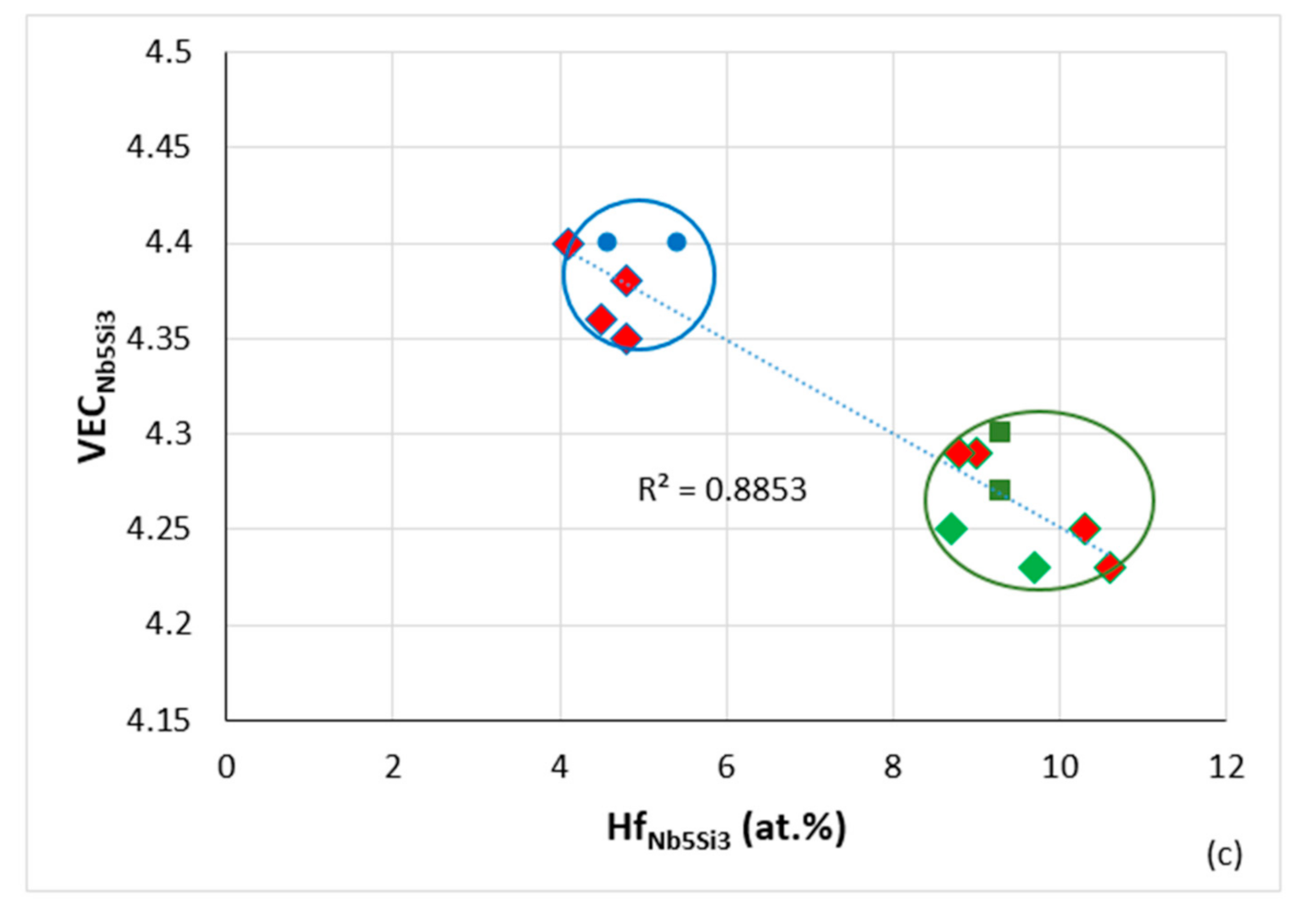 Materials | Free Full-Text | Refractory Metal (Nb) Intermetallic ...