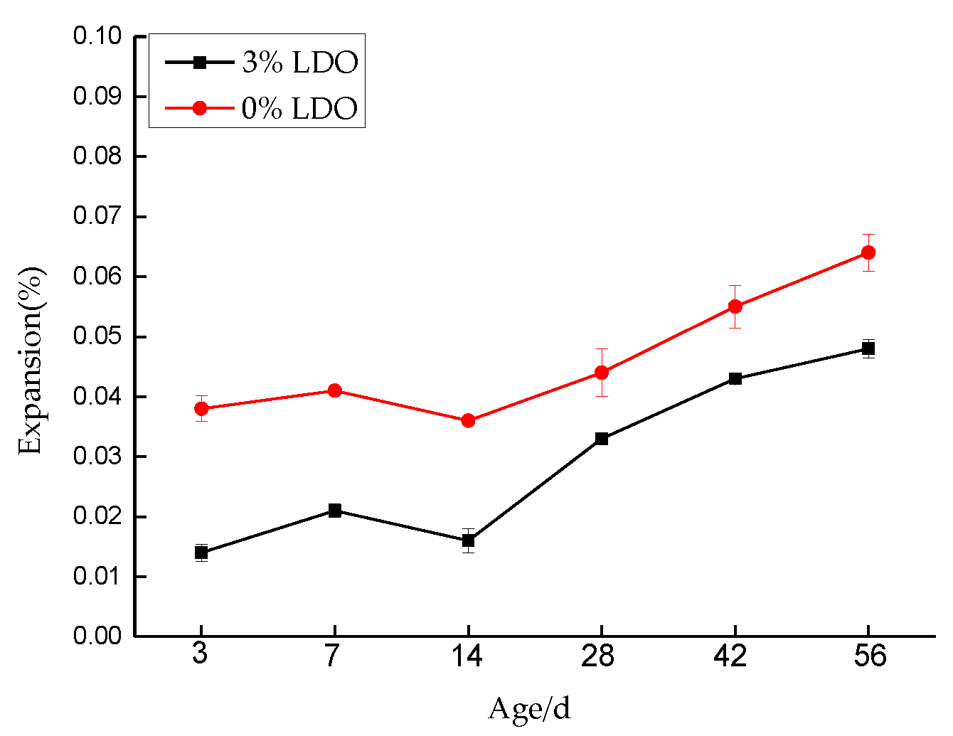 Materials 14 00994 g016