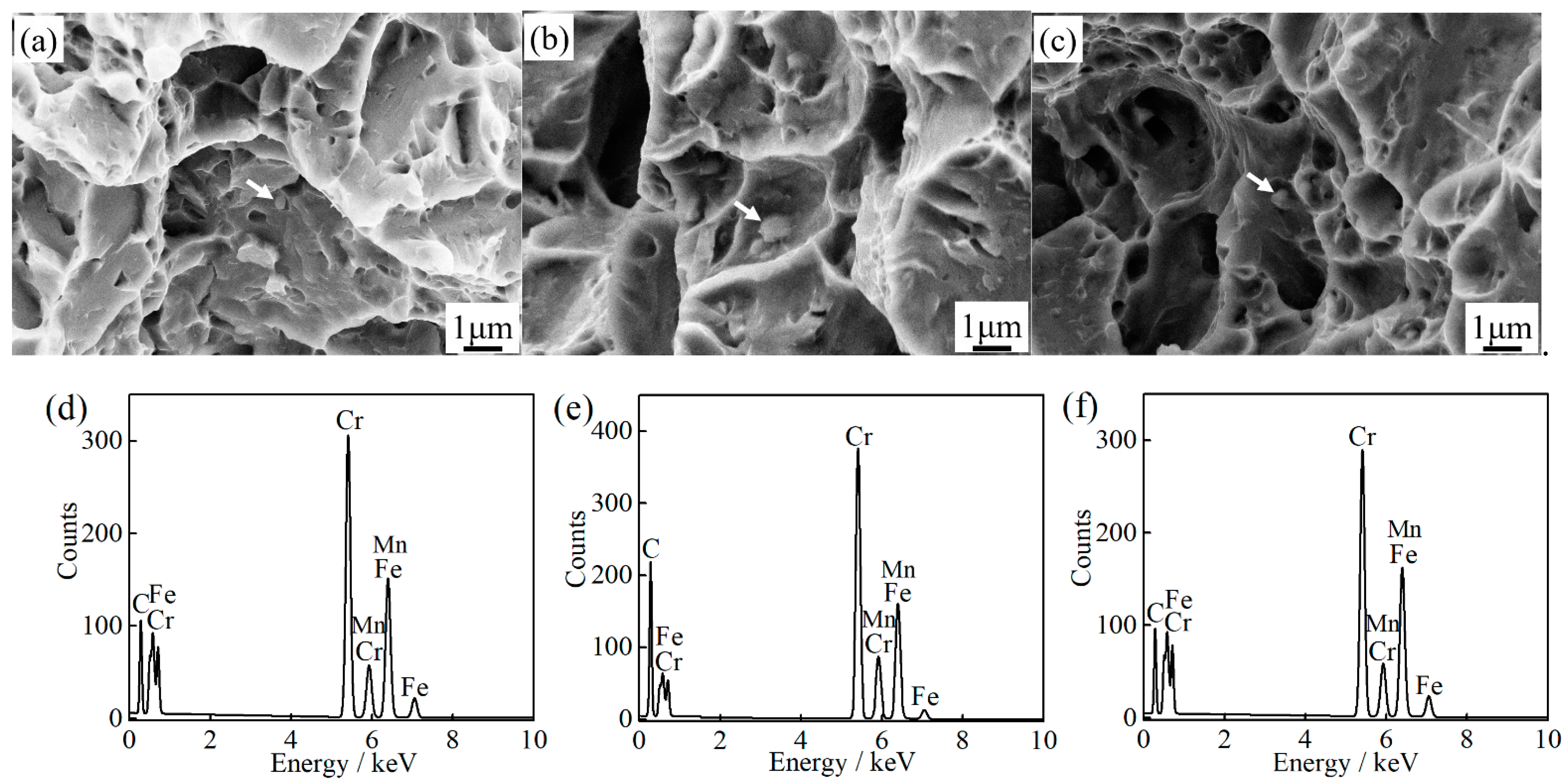 Materials Free Full Text Effects Of Austenitizing Temperature On Tensile And Impact Properties Of A Martensitic Stainless Steel Containing Metastable Retained Austenite Html