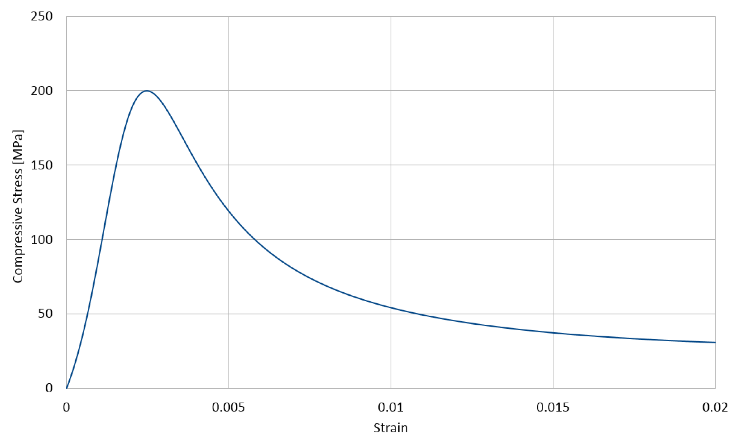 Materials 14 01009 g003