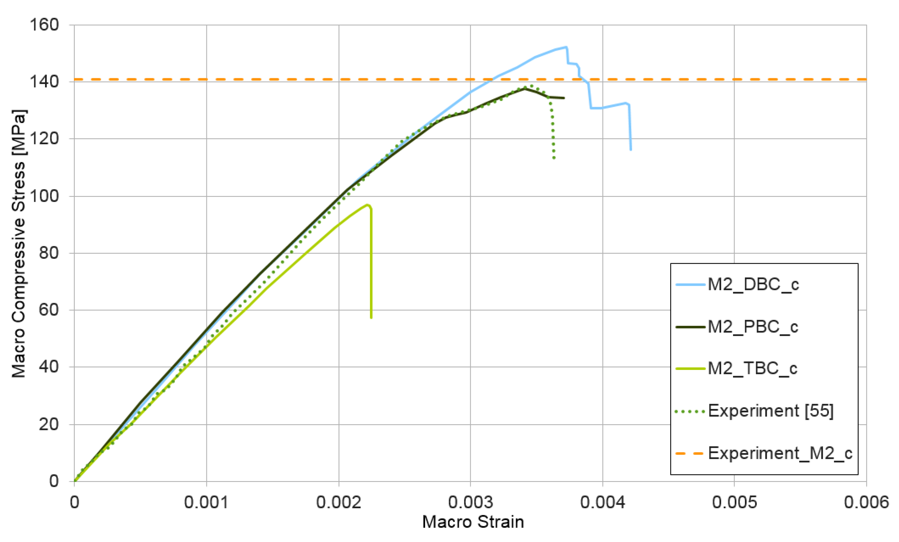Materials 14 01009 g009