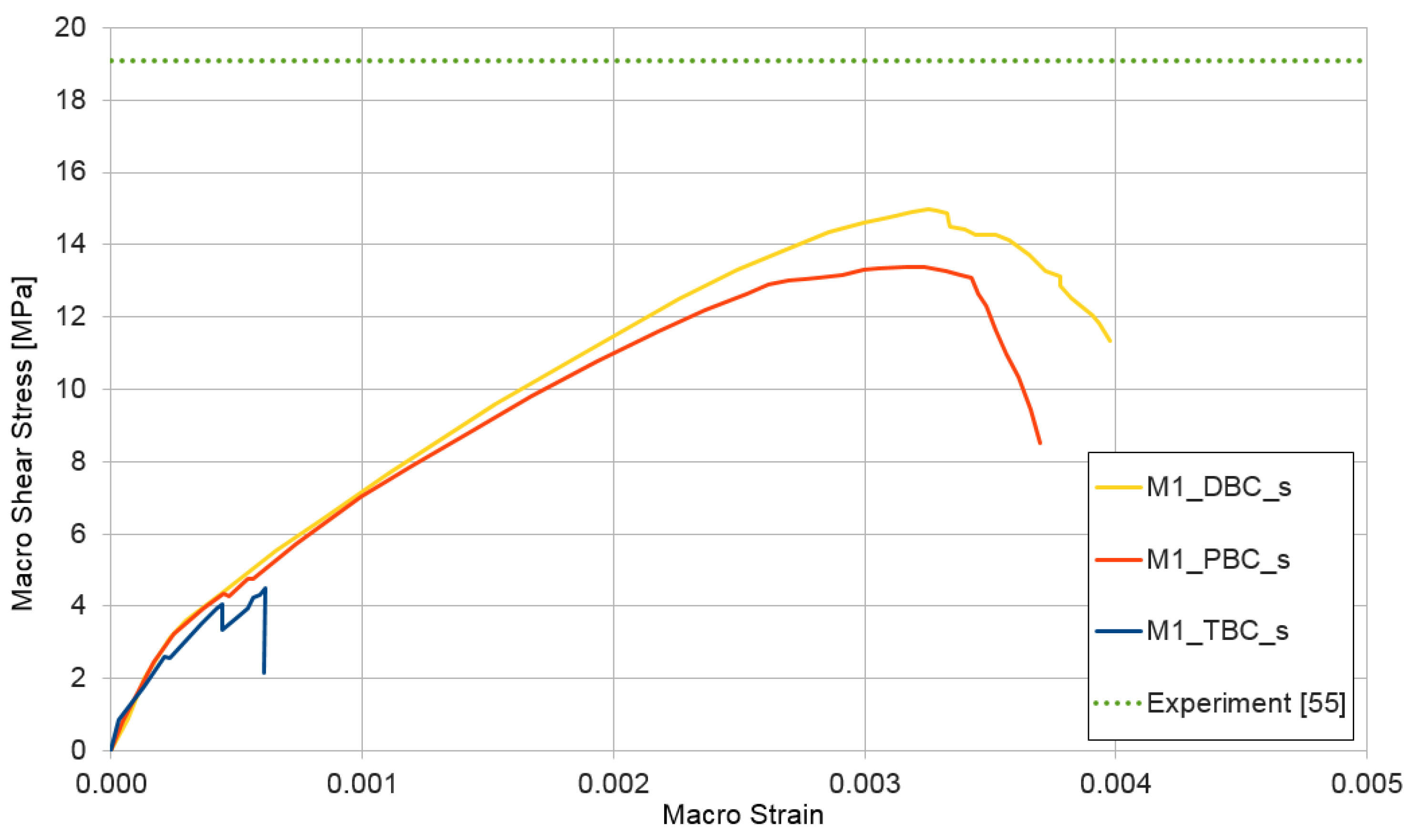Materials 14 01009 g013