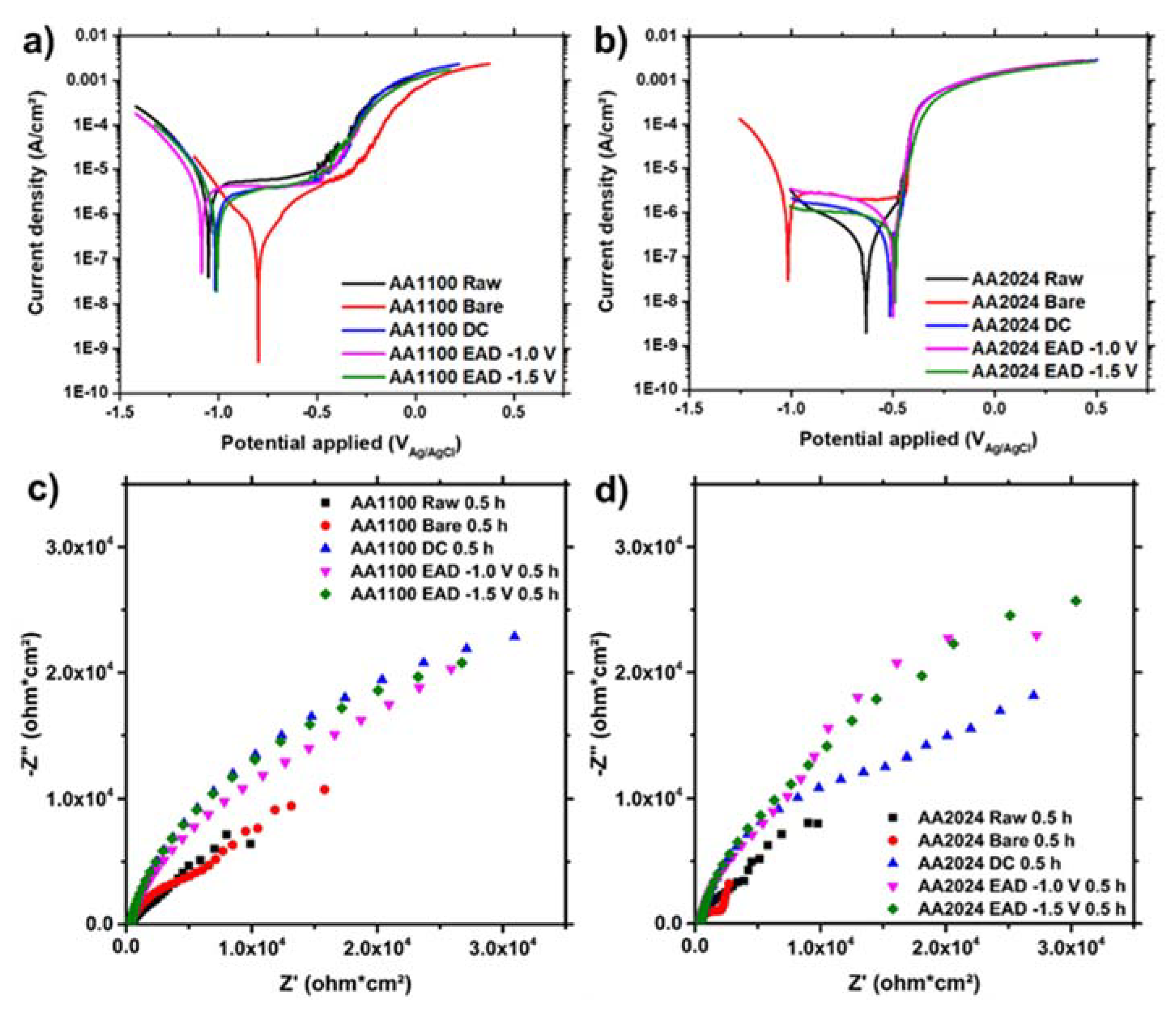 Materials 14 01043 g008