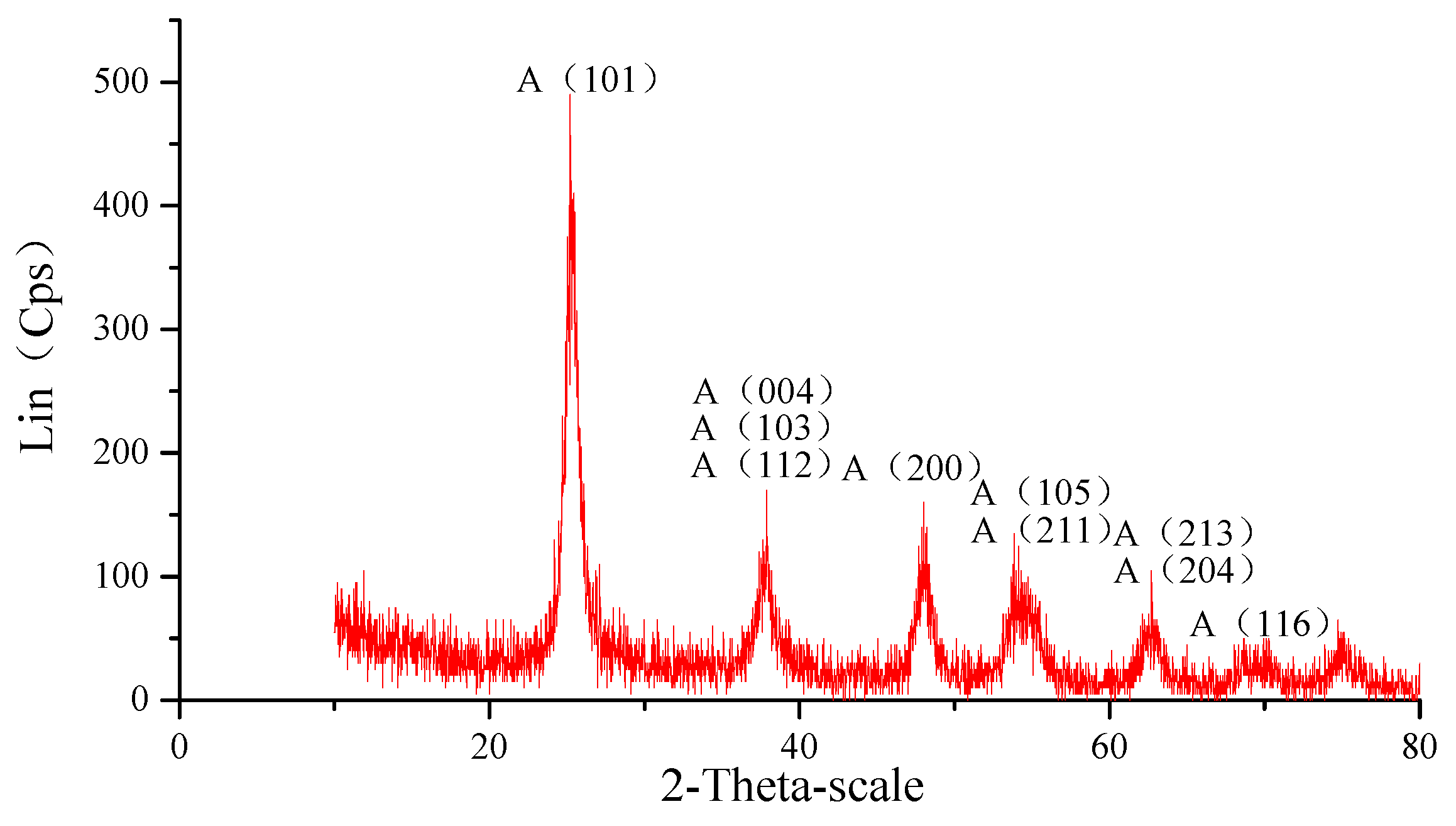 Materials 14 01070 g002