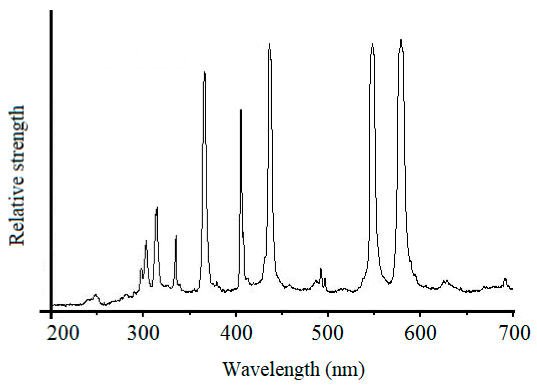 Materials 14 01070 g005