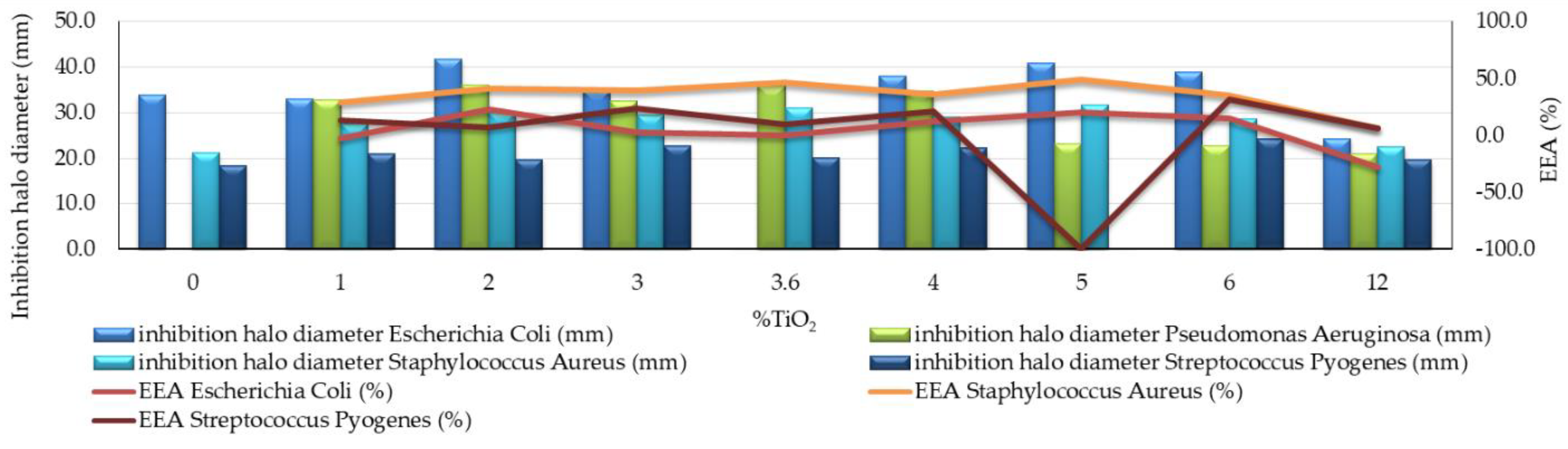 Materials 14 01074 g003