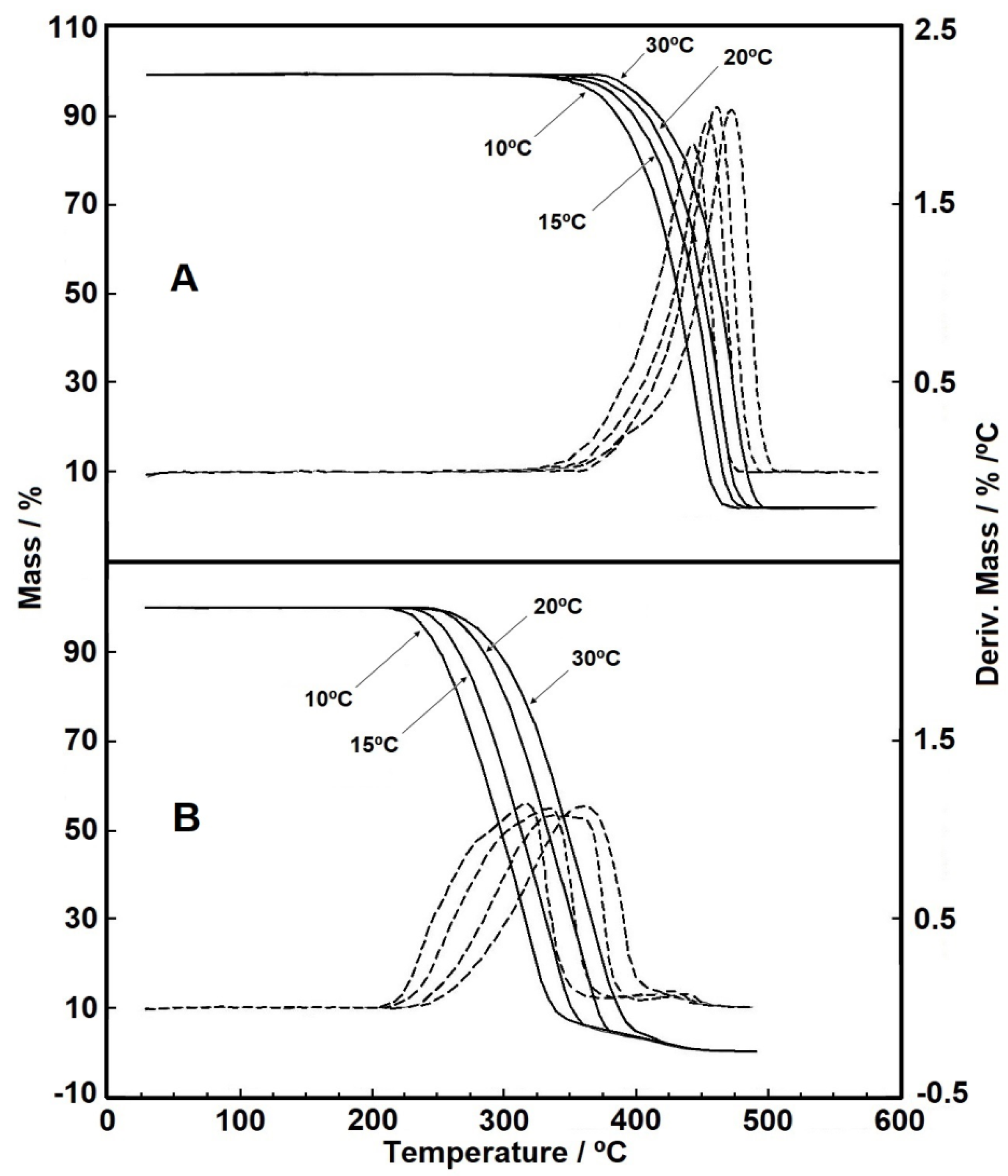 Materials 14 01080 g002
