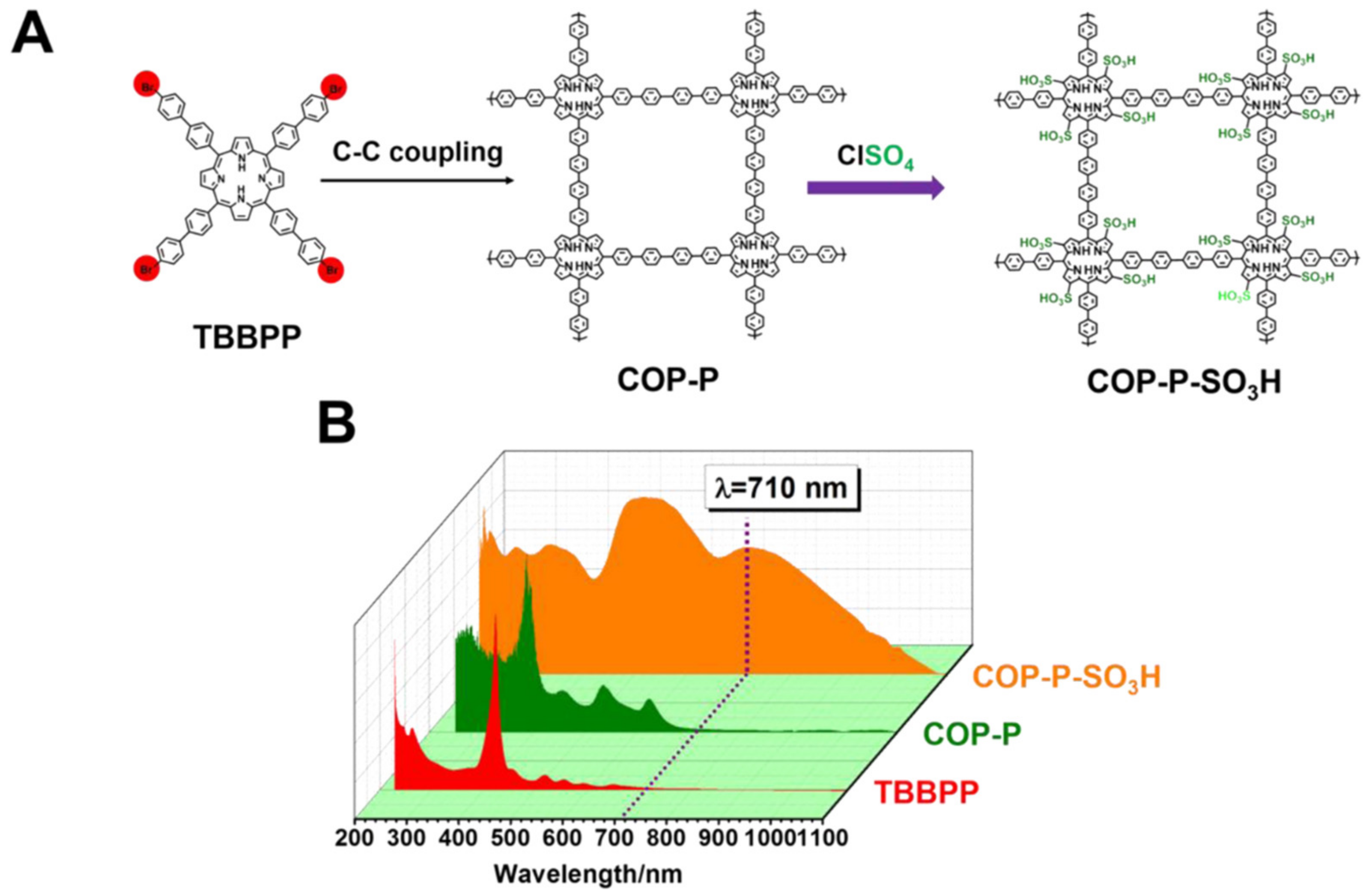 Materials 14 01098 g002
