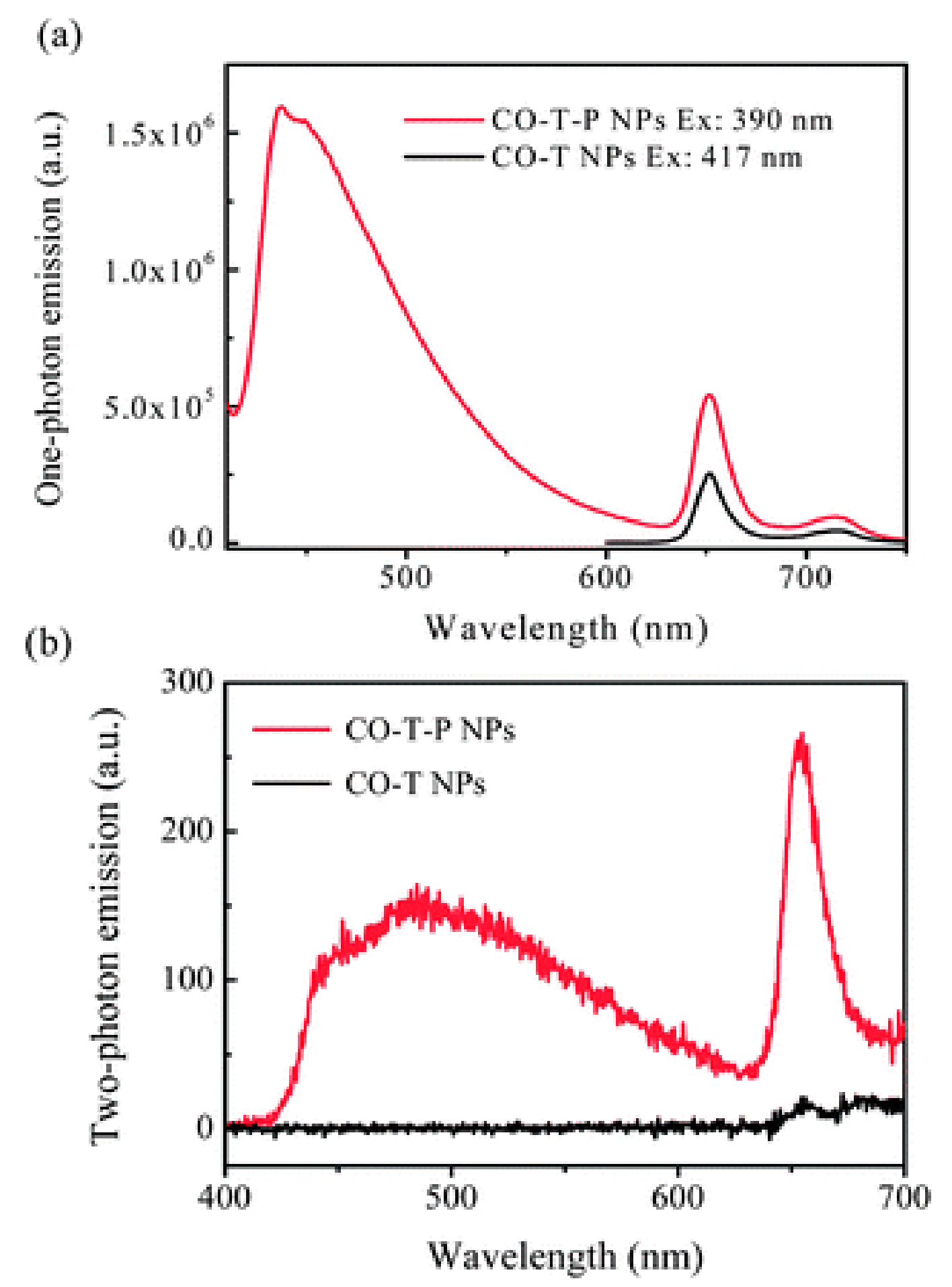 Materials 14 01098 g005