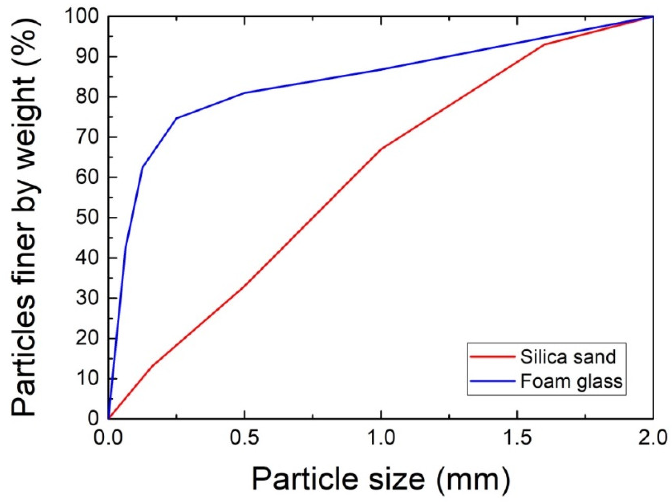 Materials 14 01103 g002