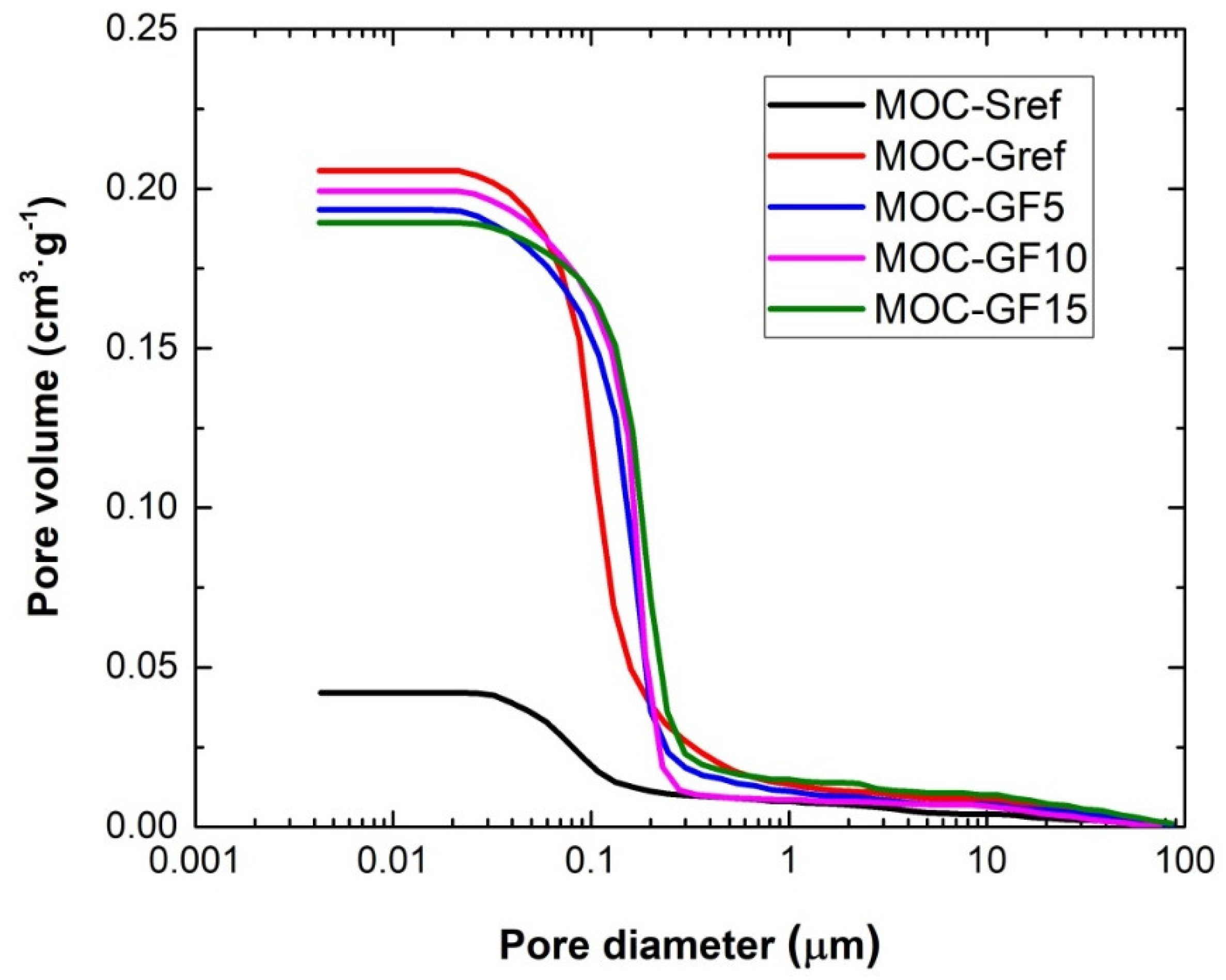 Materials 14 01103 g005