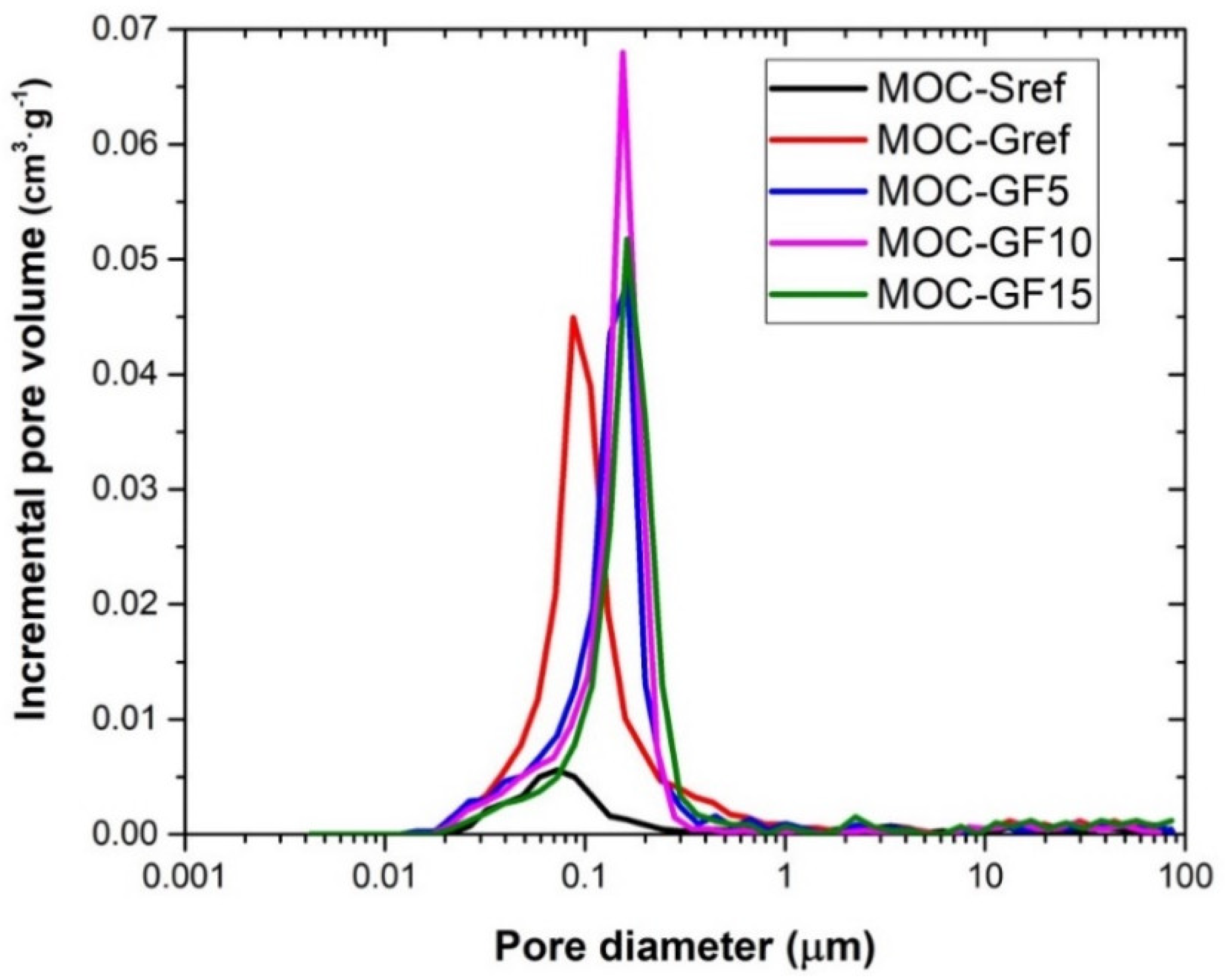 Materials 14 01103 g006
