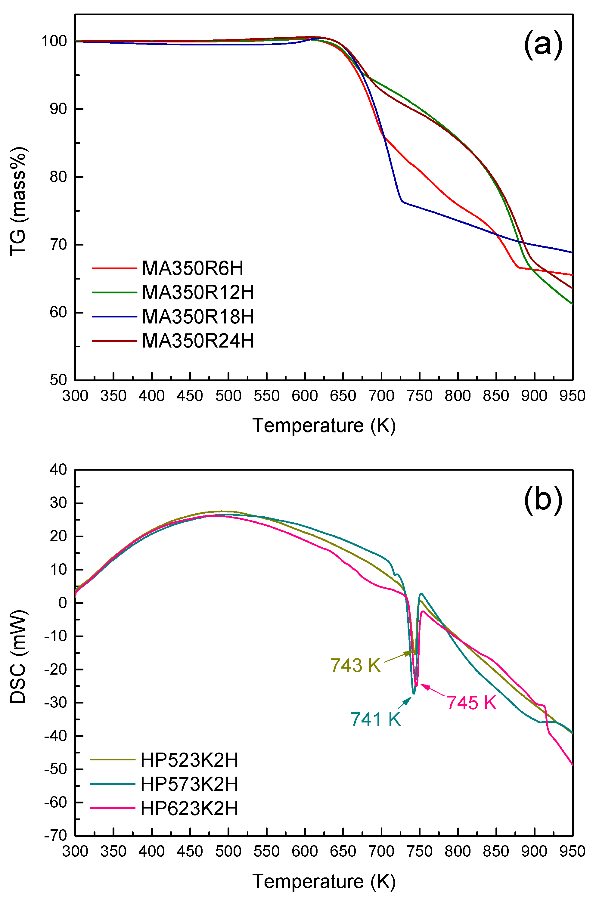 Materials 14 01116 g003 Materials 14 01116 g003
