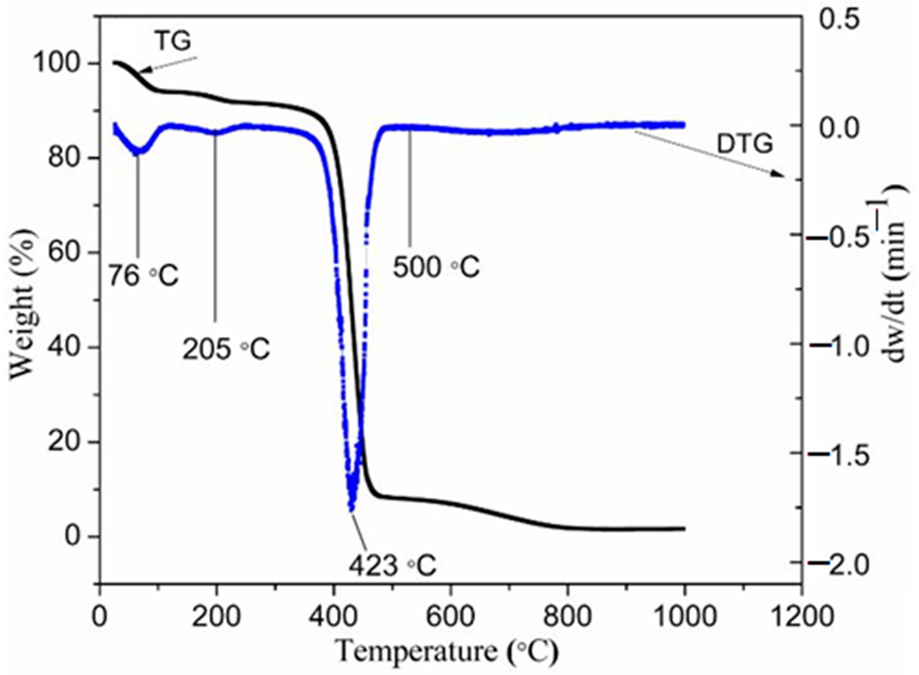 Materials 14 01118 g002